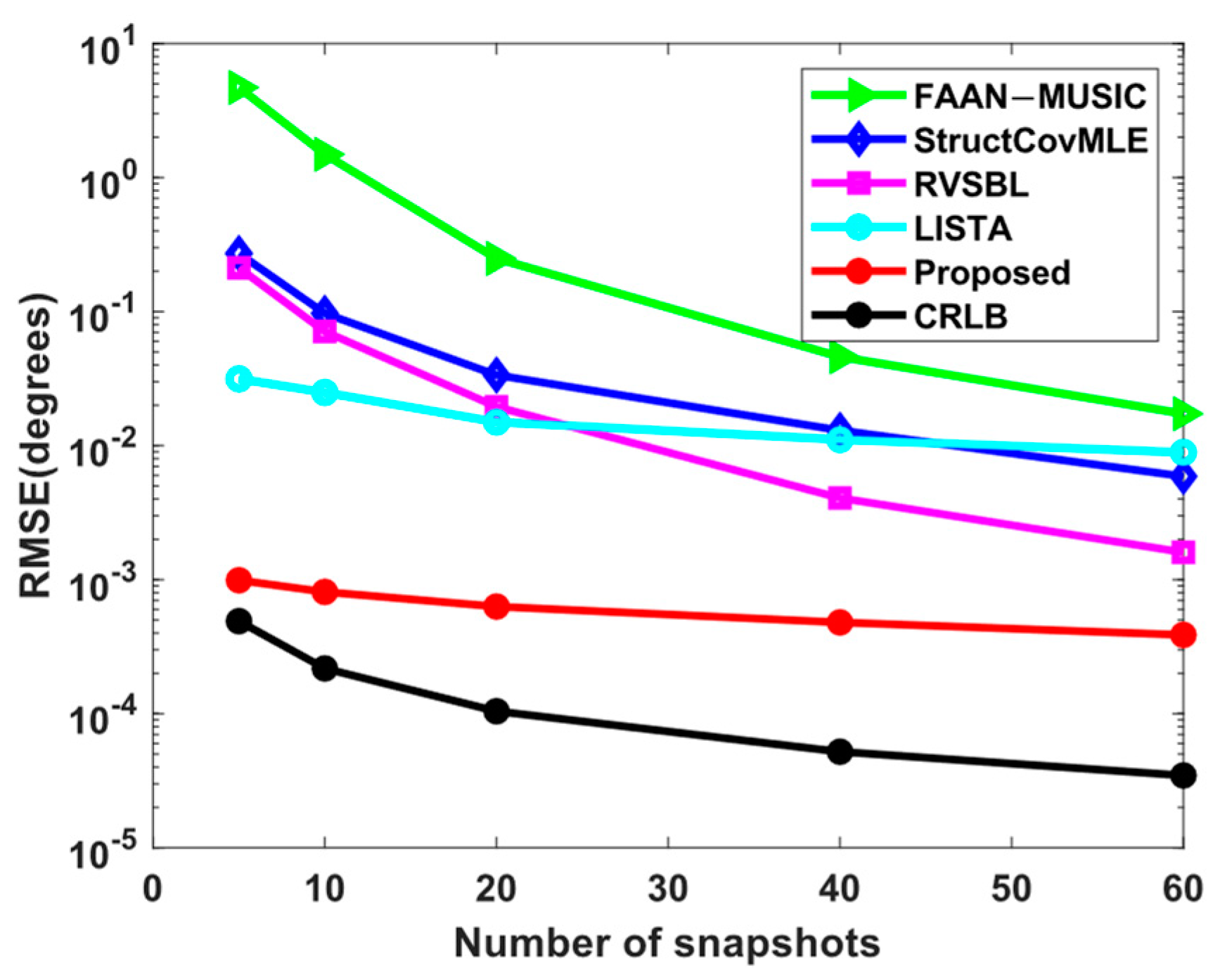 Electronics 13 02139 g007