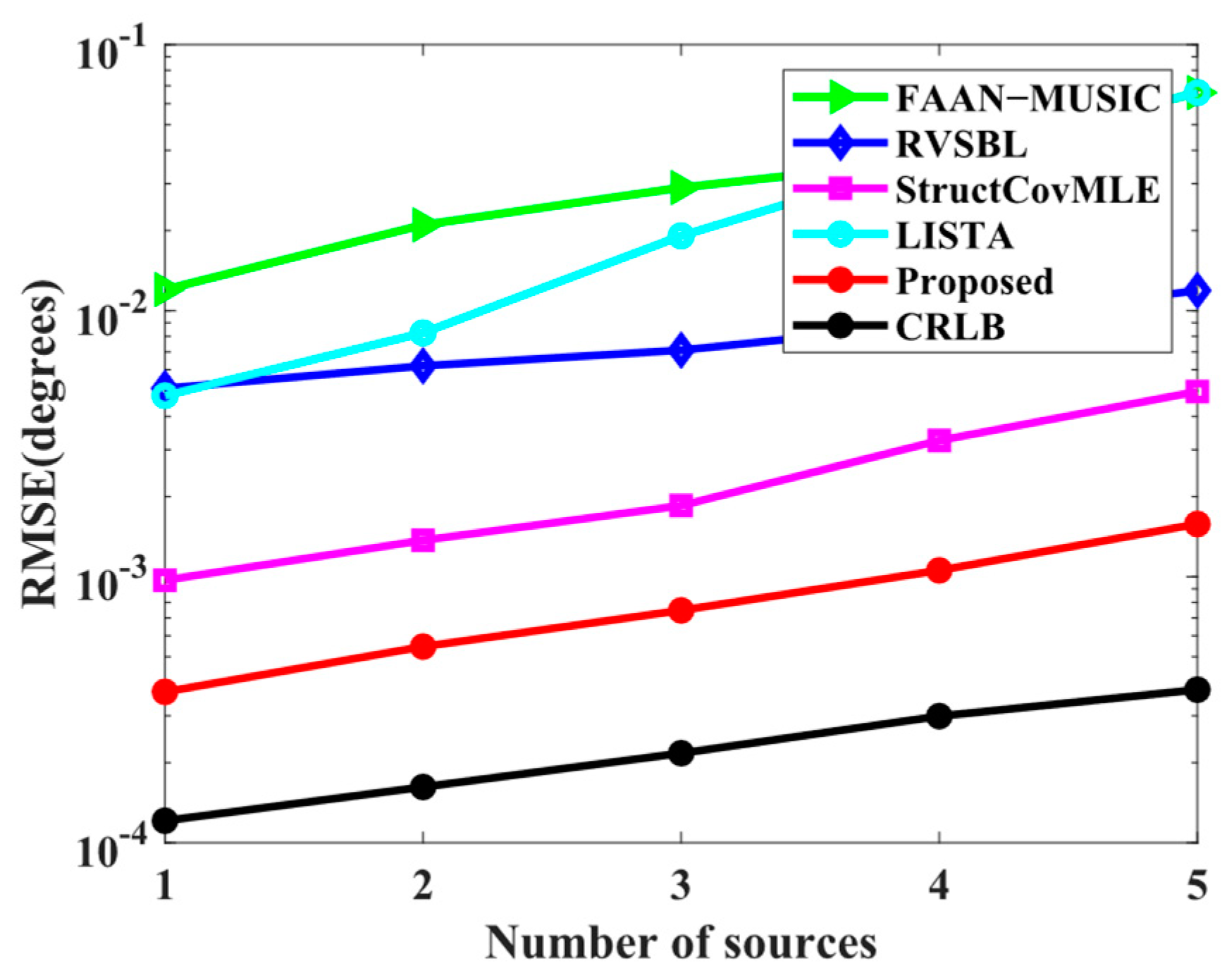 Electronics 13 02139 g008