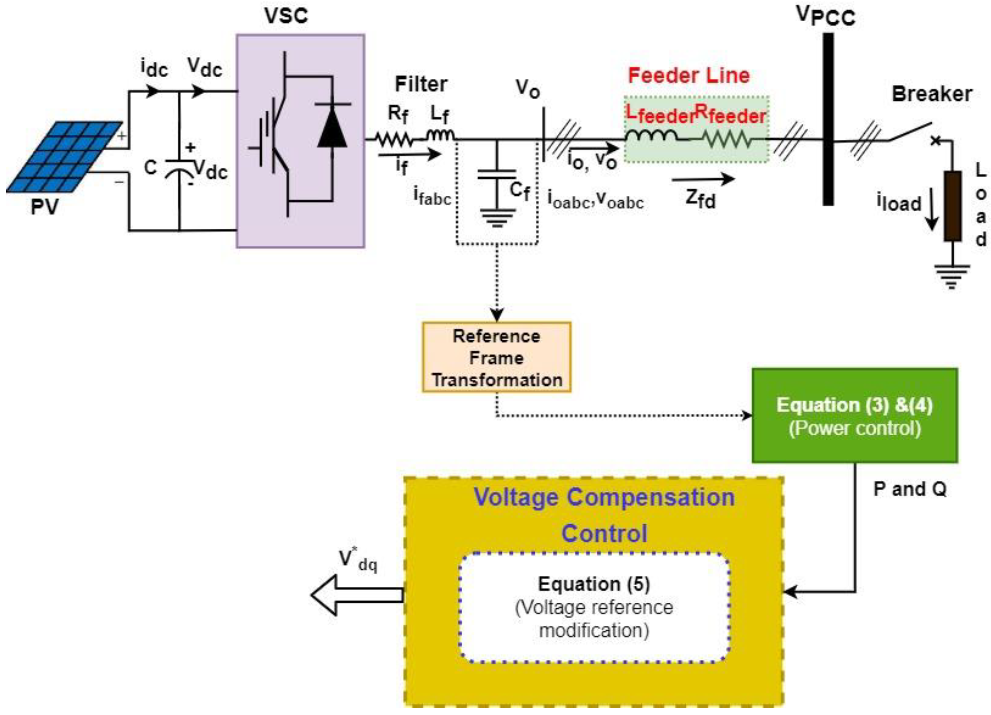 Electronics 13 02142 g002