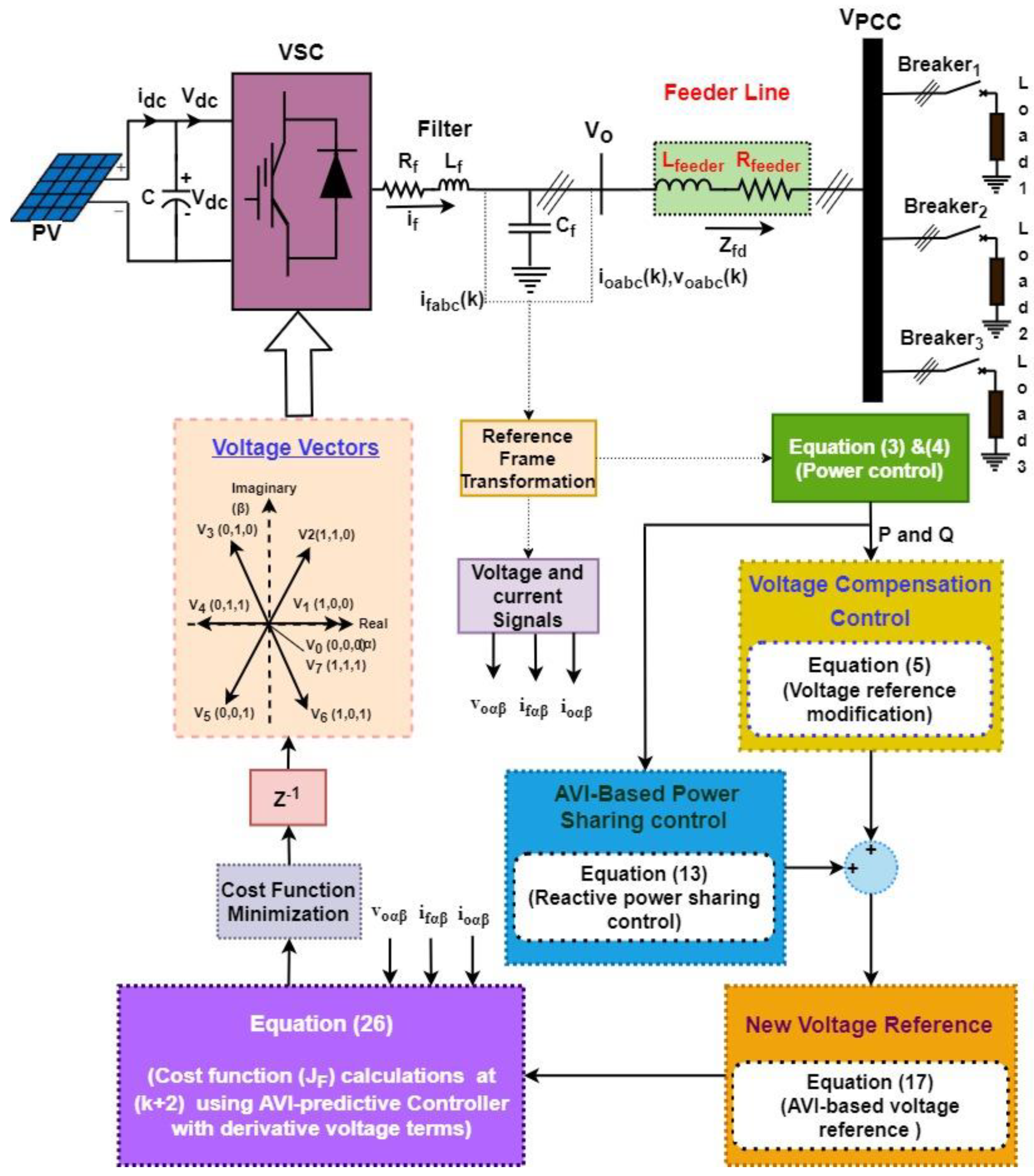 Electronics 13 02142 g003