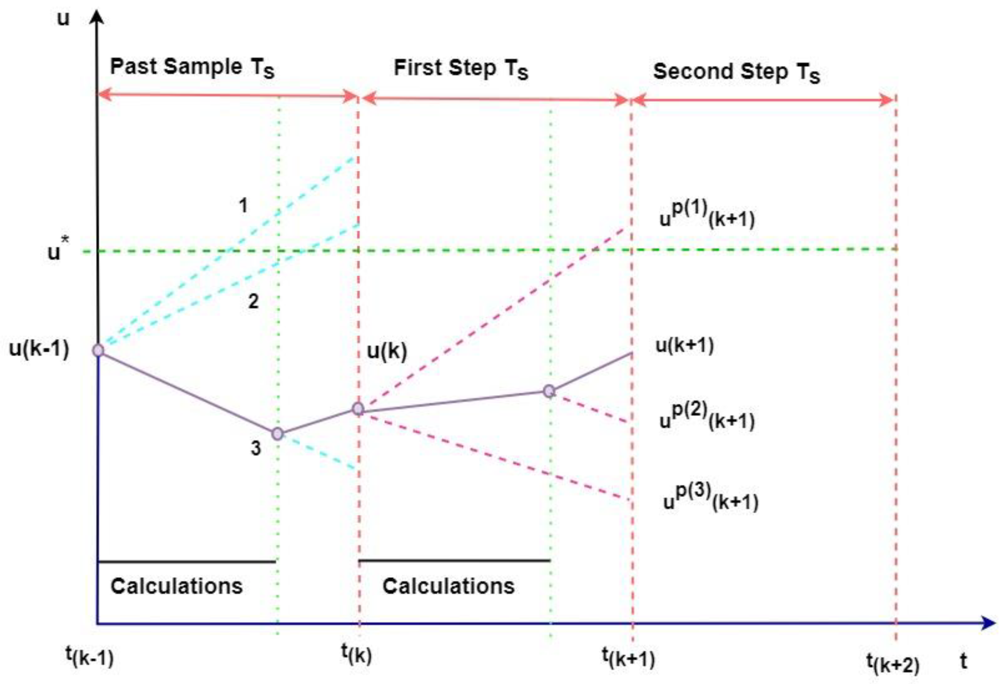 Electronics 13 02142 g005
