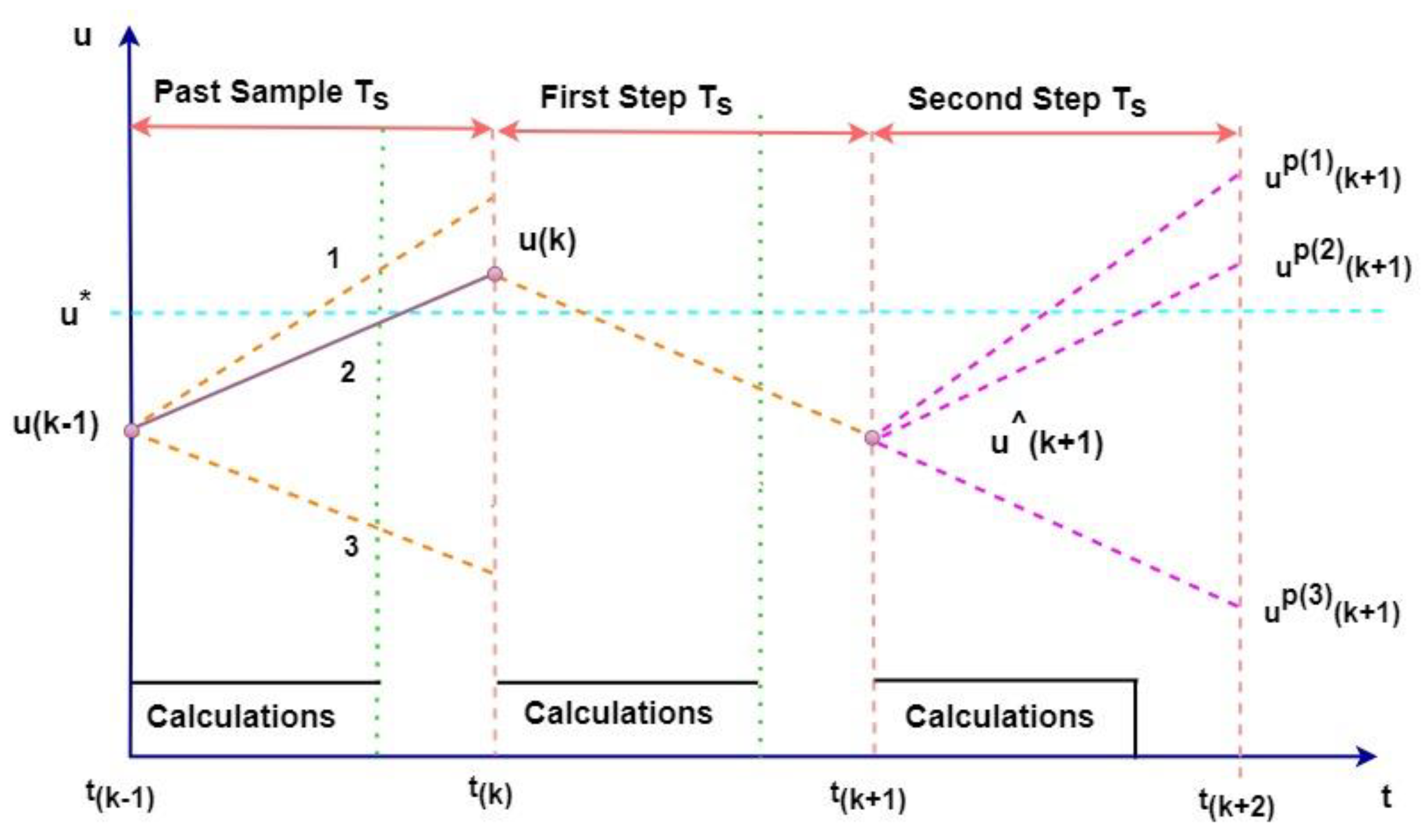 Electronics 13 02142 g006