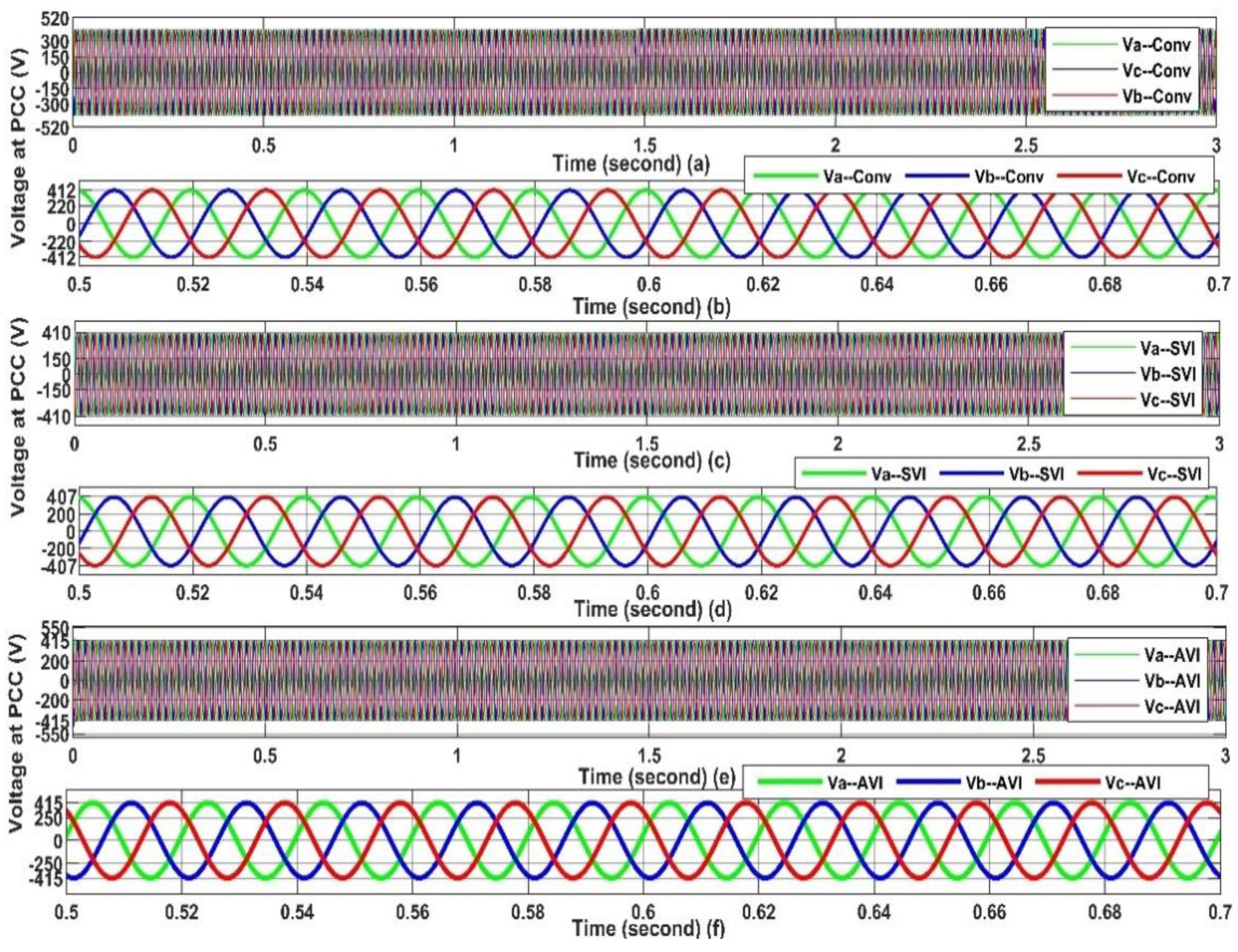 Electronics 13 02142 g007