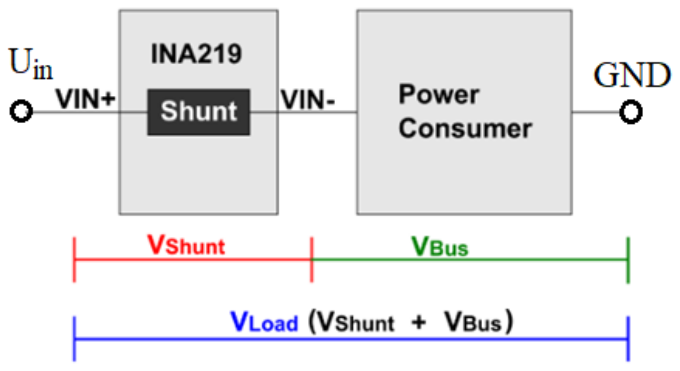 Electronics 13 02144 g007