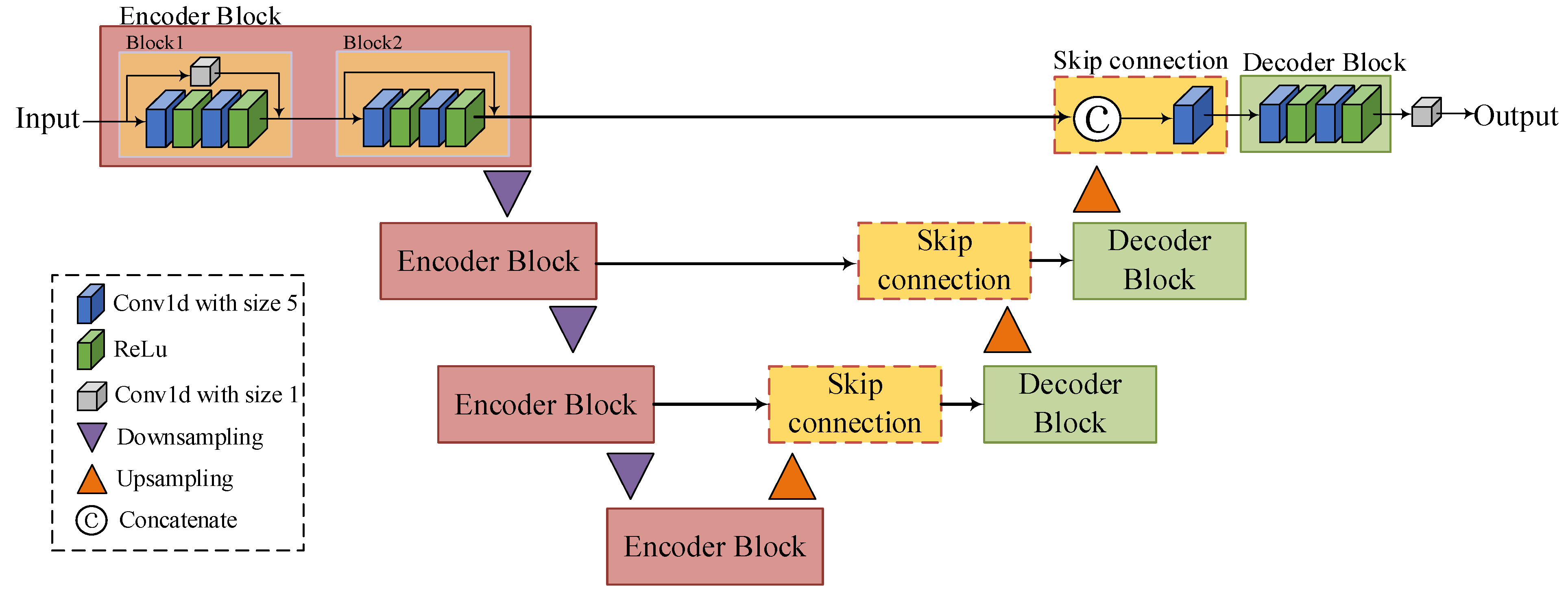 Electronics 13 02145 g005