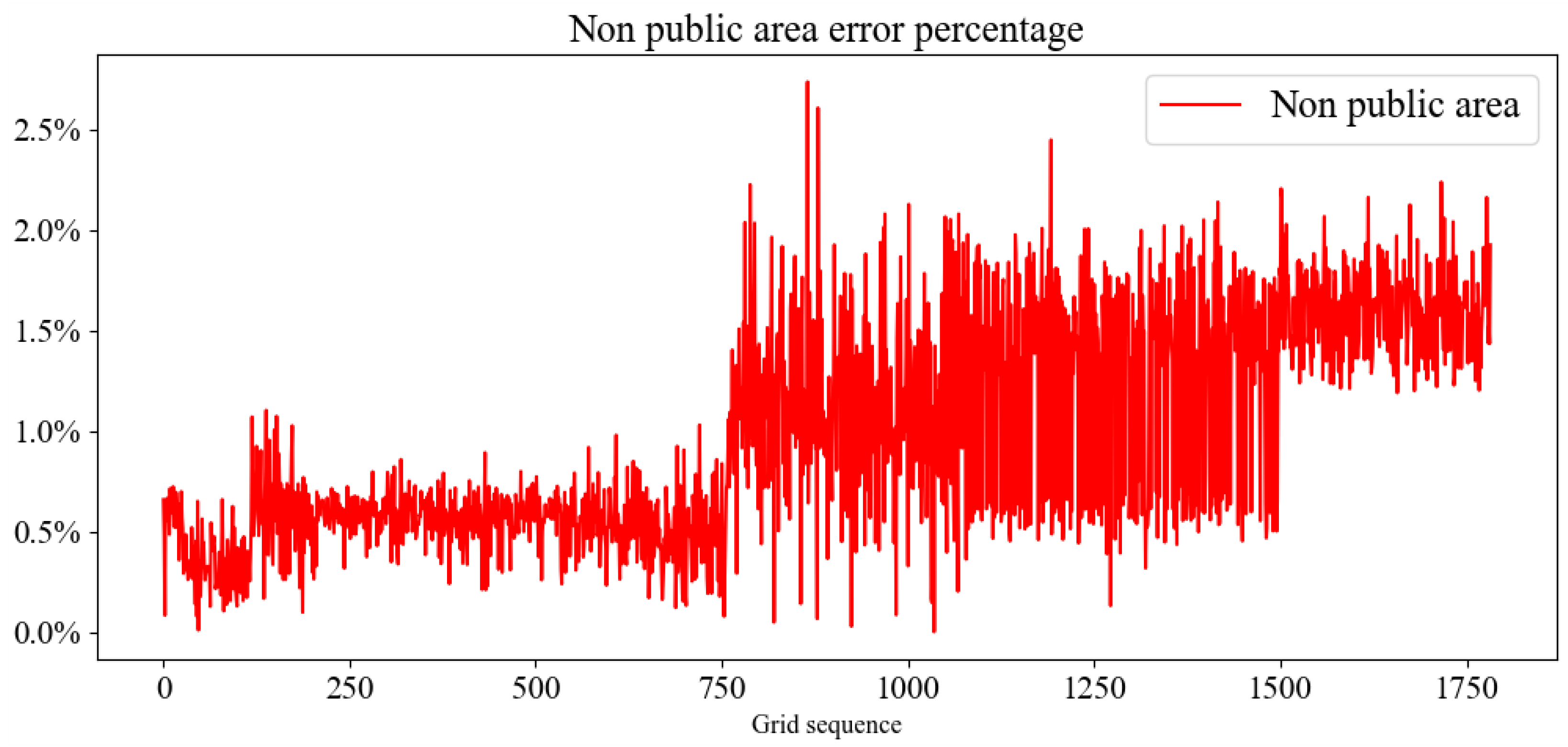 Electronics 13 02145 g013