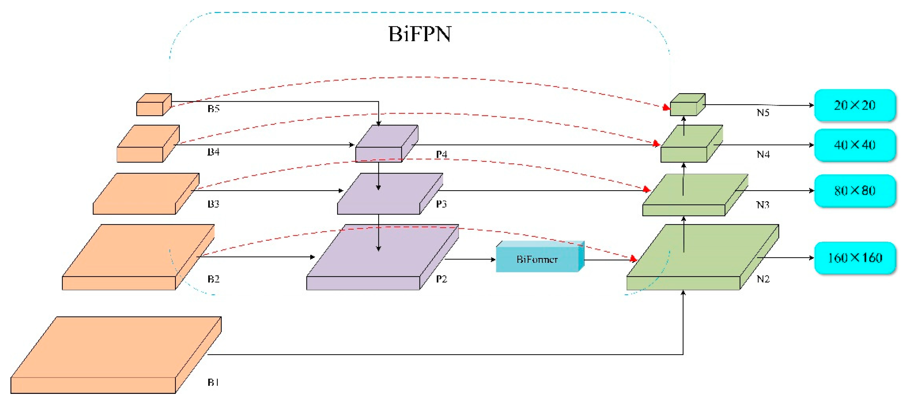 Electronics 13 02149 g003