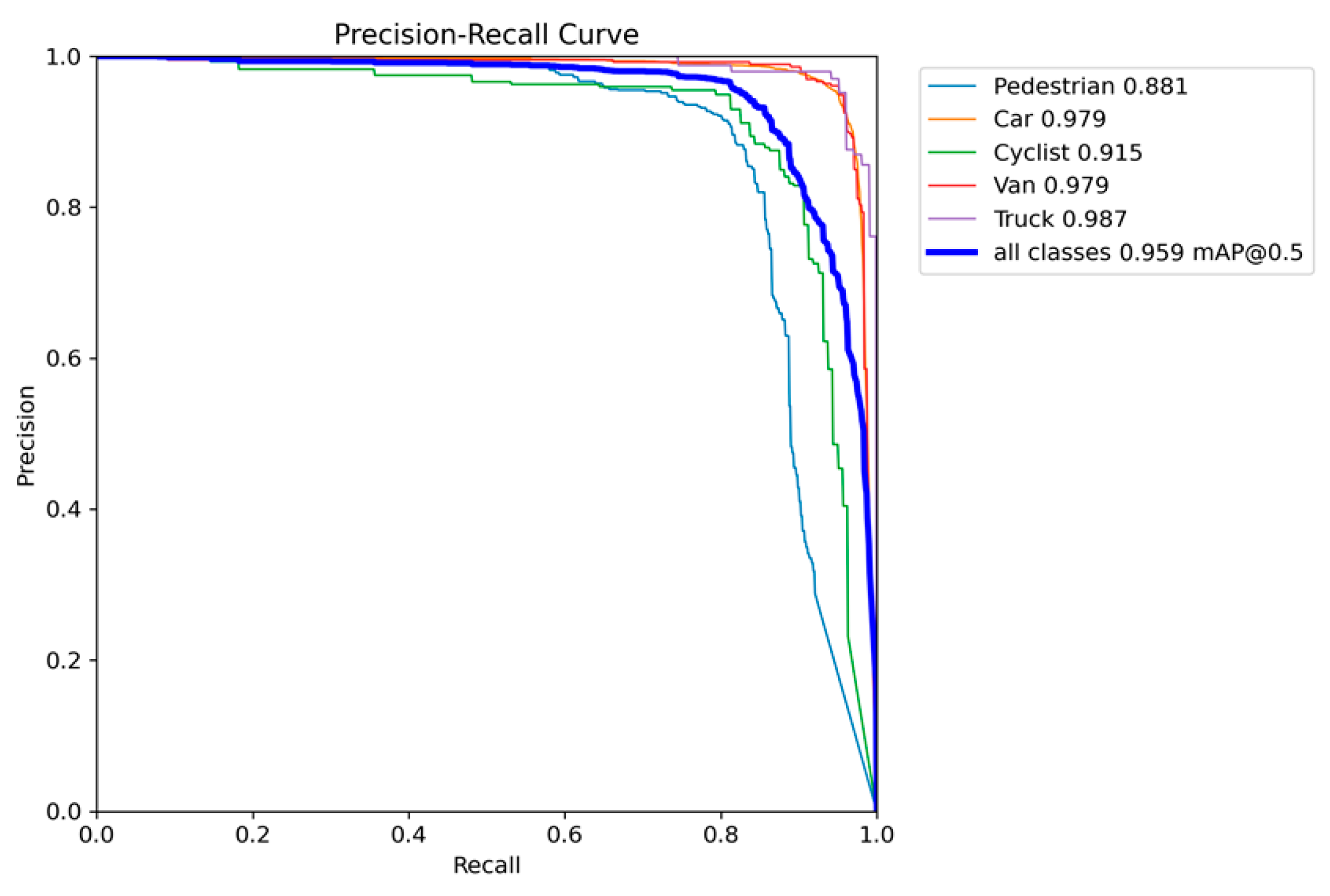 Electronics 13 02149 g005