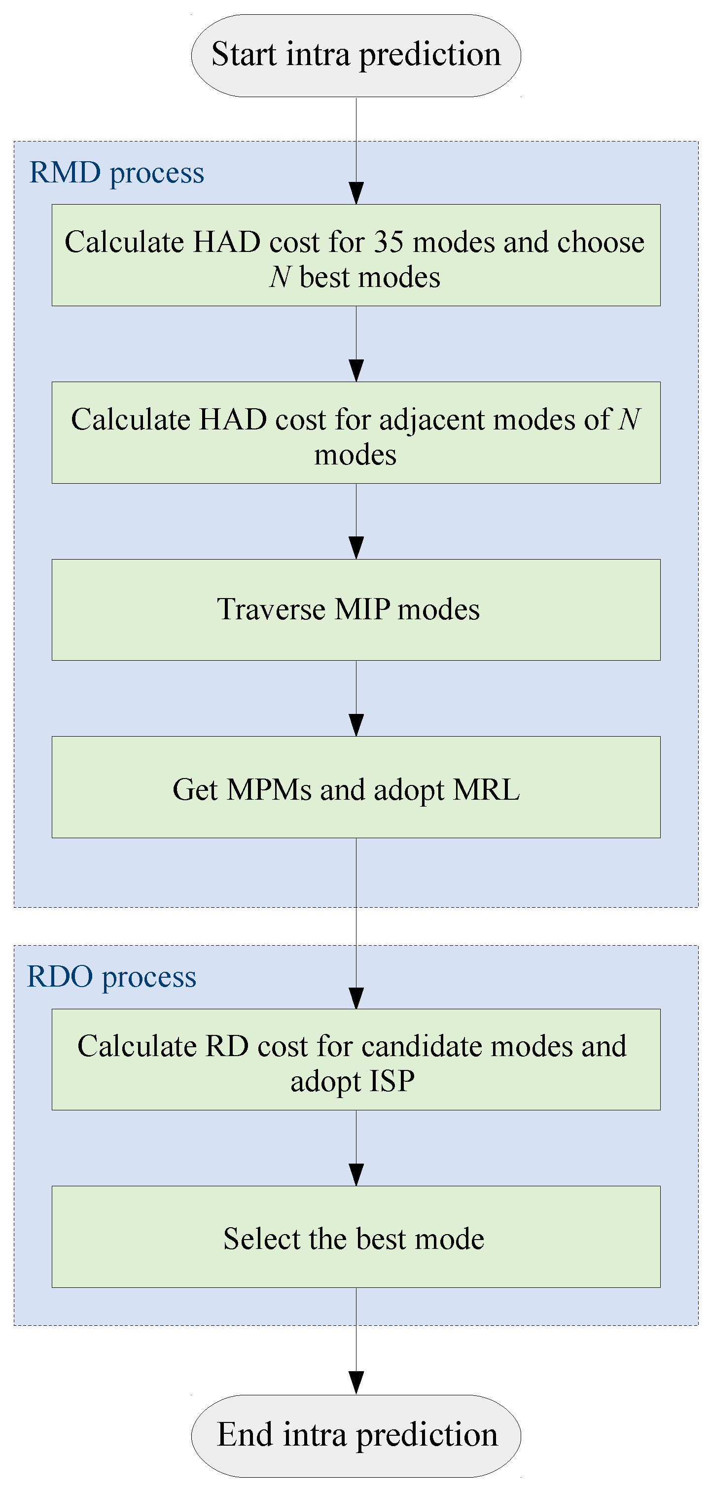 Electronics 13 02150 g002