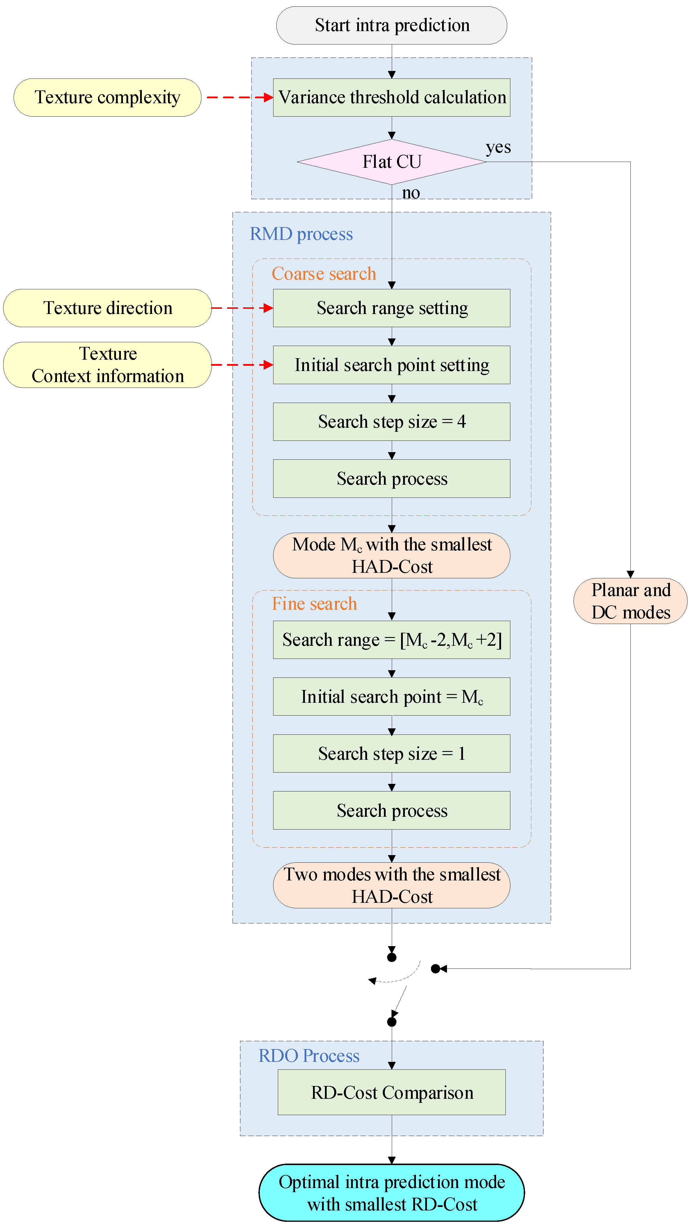 Electronics 13 02150 g009