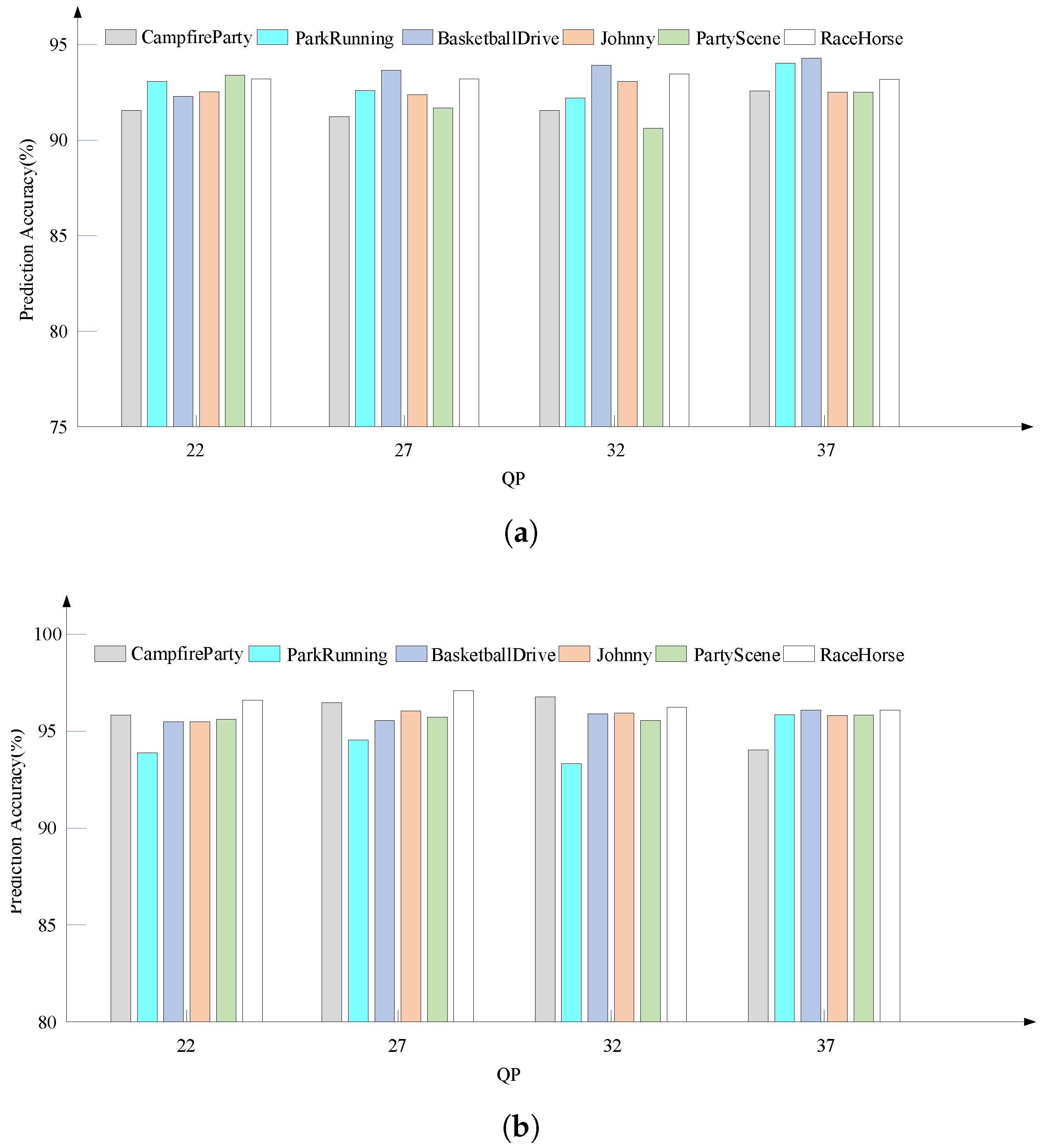 Electronics 13 02150 g010