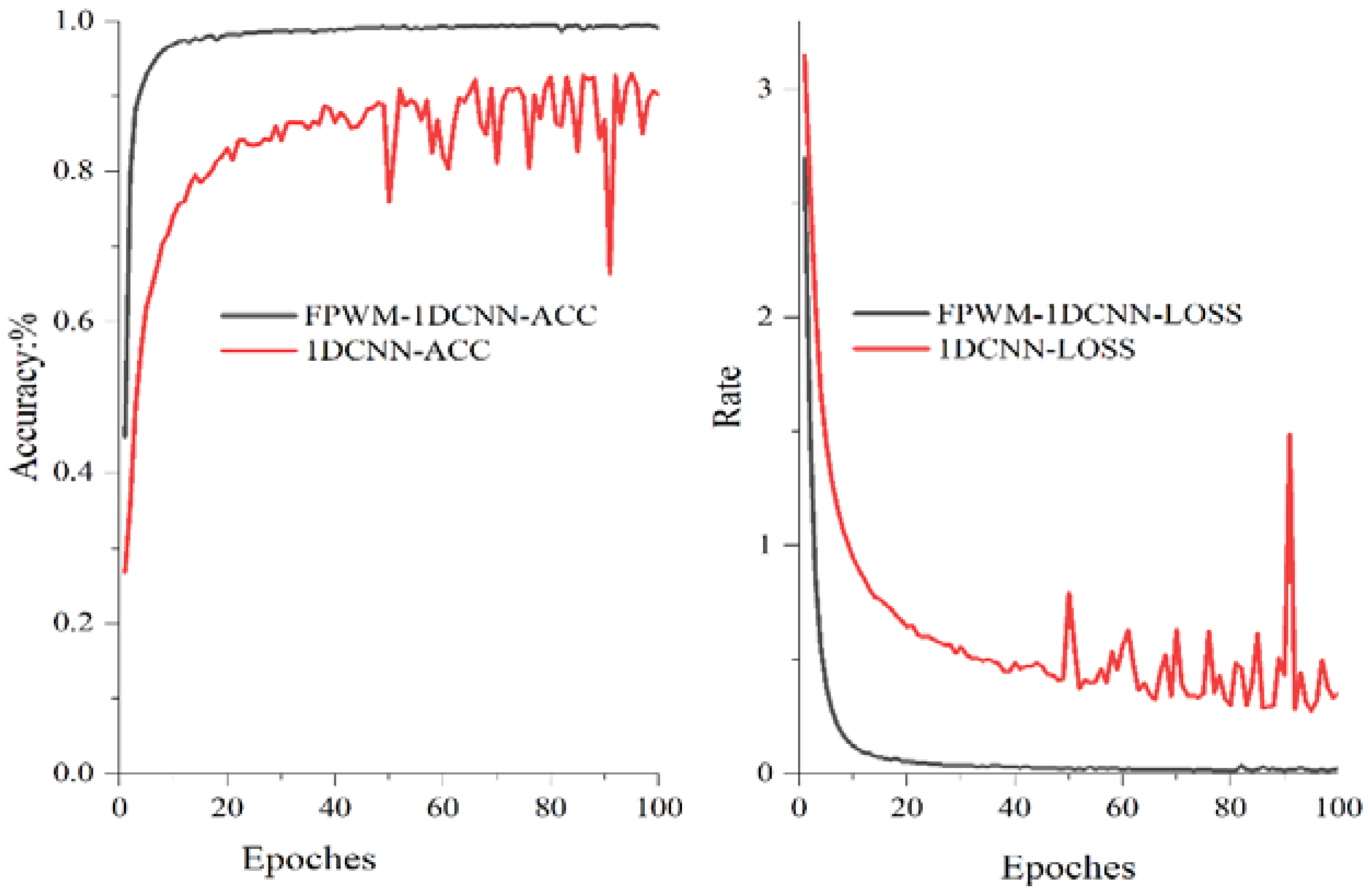 Electronics 13 02153 g006