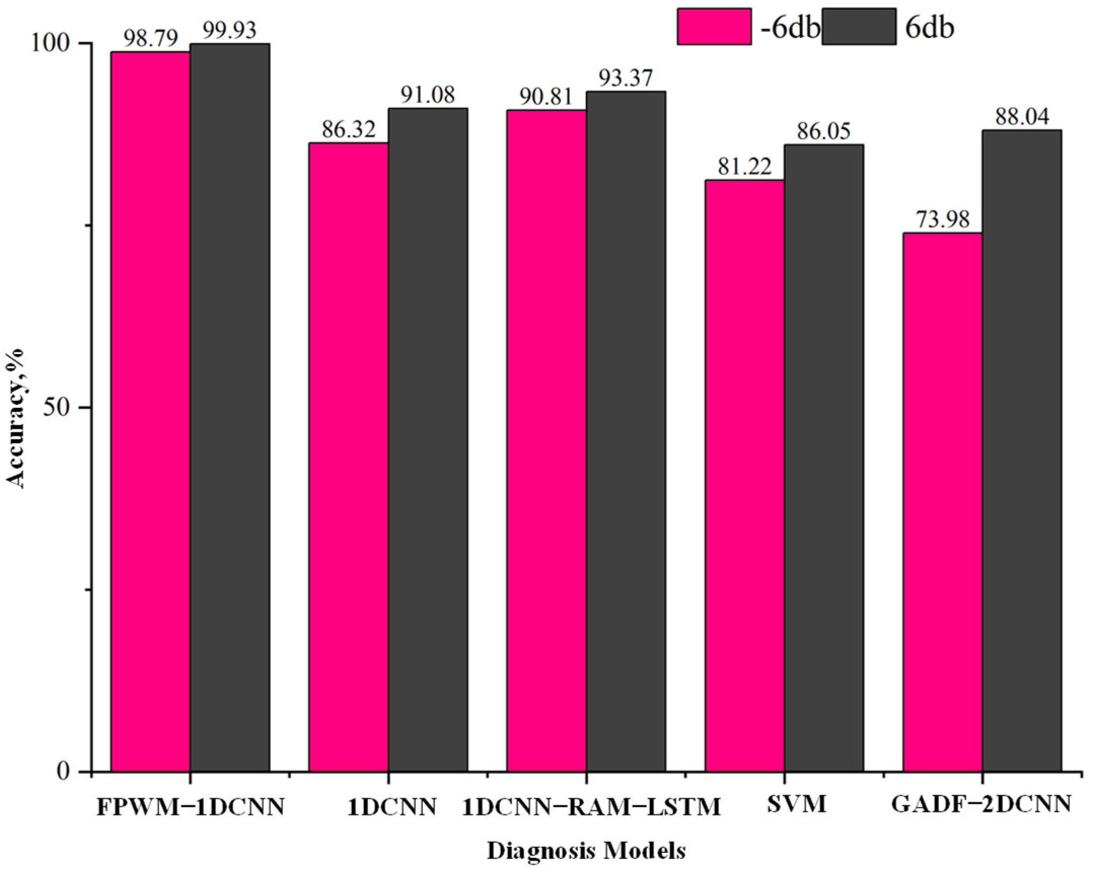 Electronics 13 02153 g011