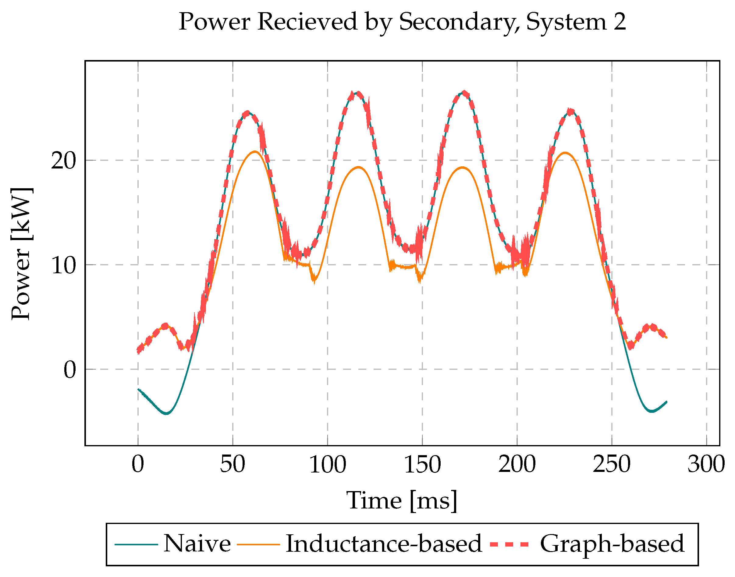 Electronics 13 02154 g007