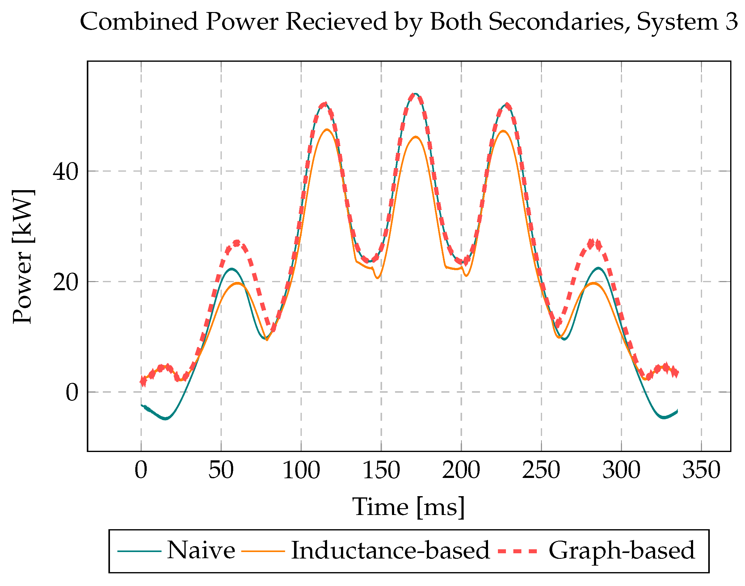 Electronics 13 02154 g008