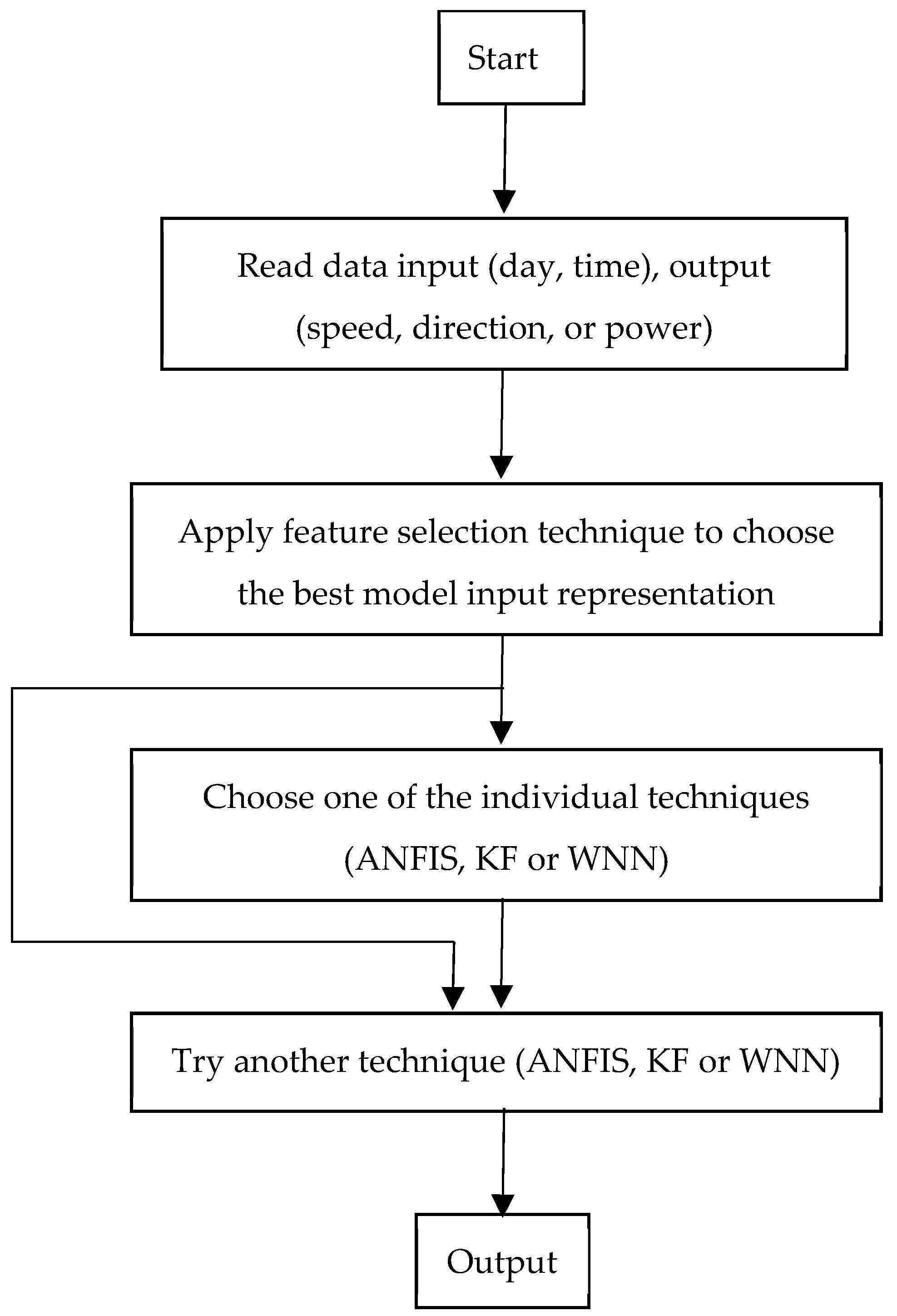 Electronics 13 02155 g004