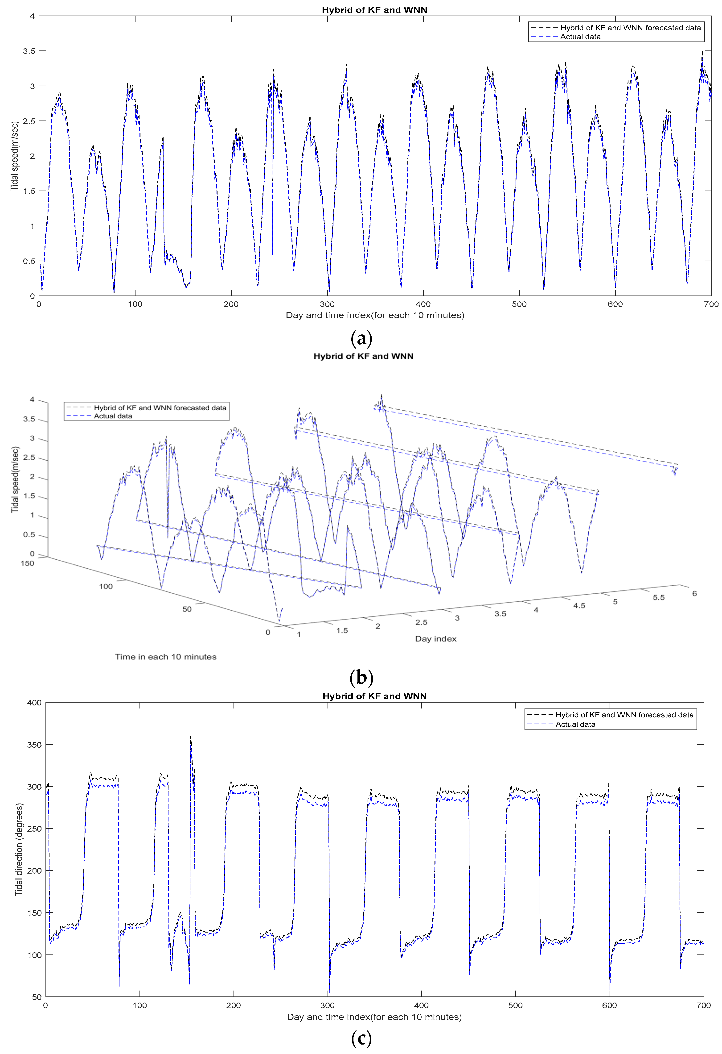 Electronics 13 02155 g012a