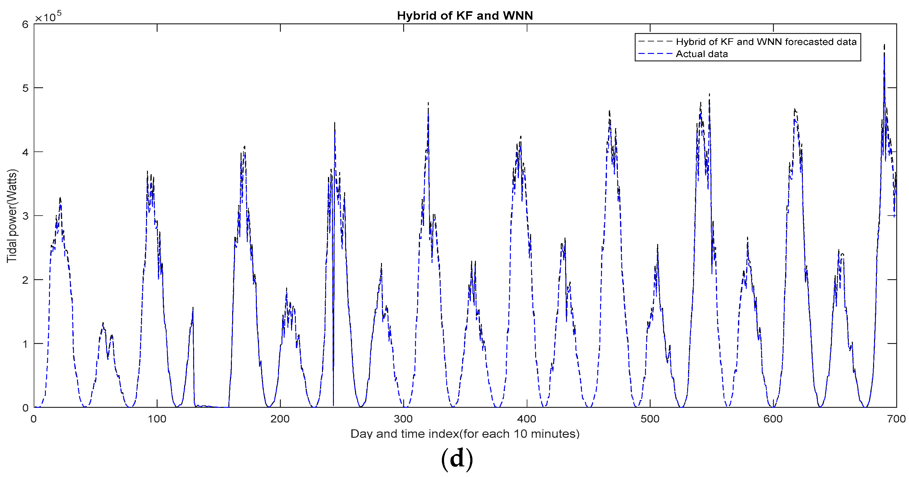 Electronics 13 02155 g012b