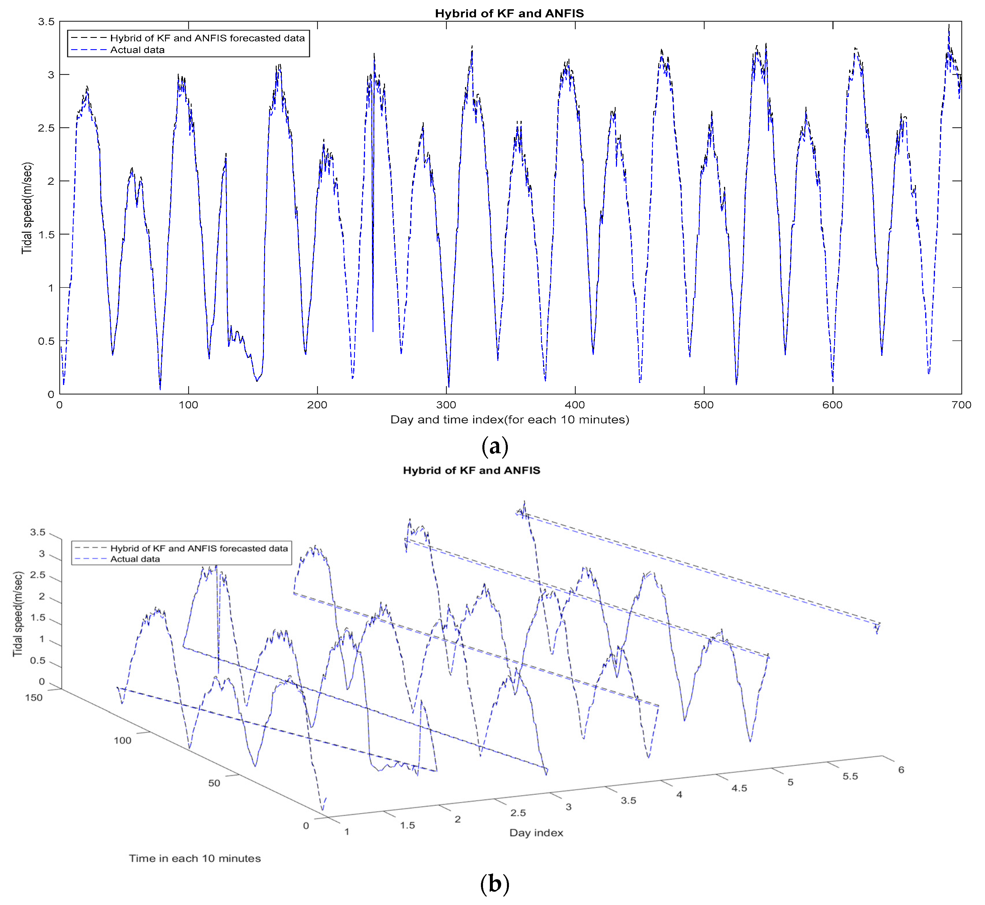 Electronics 13 02155 g014a
