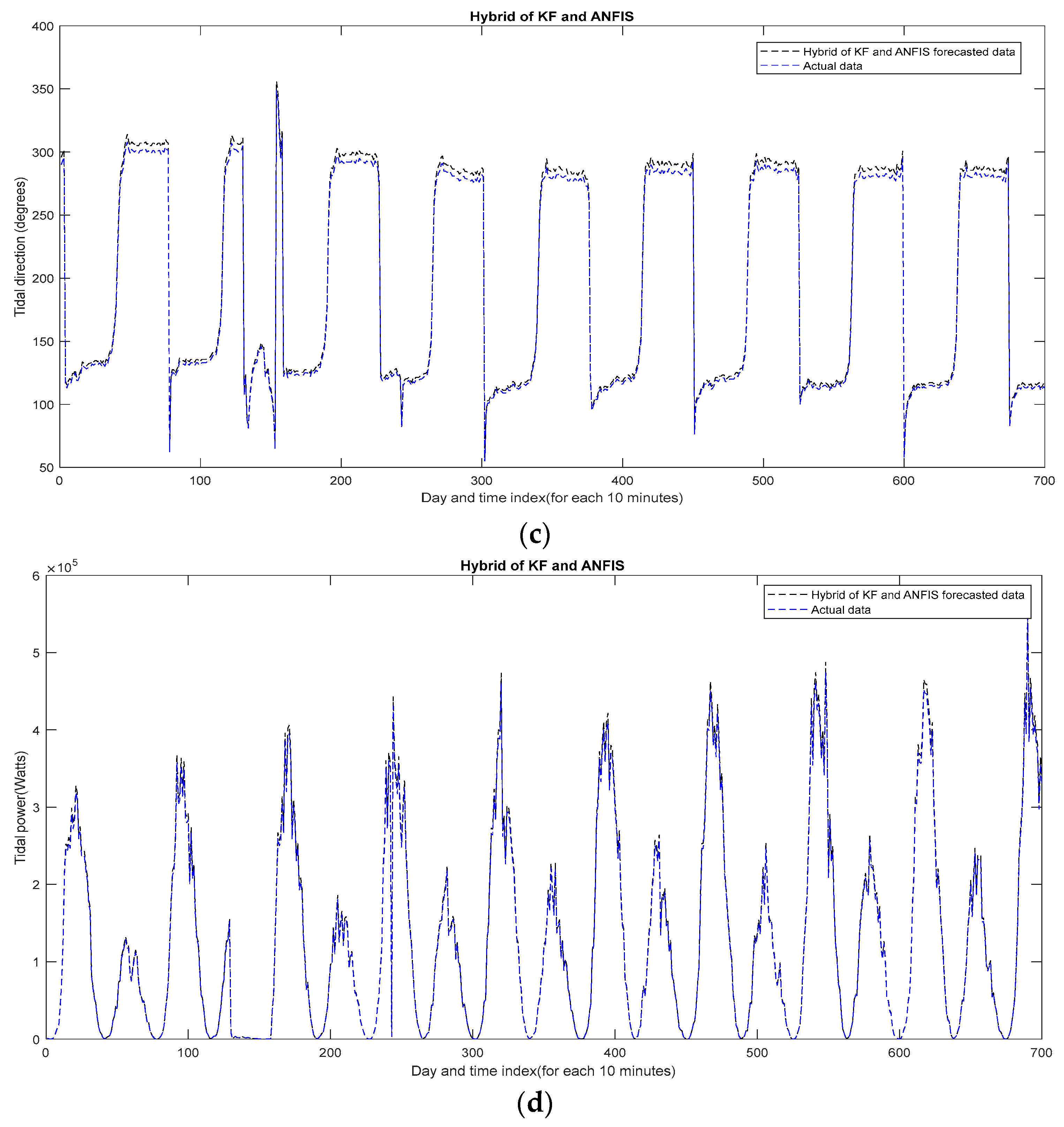 Electronics 13 02155 g014b