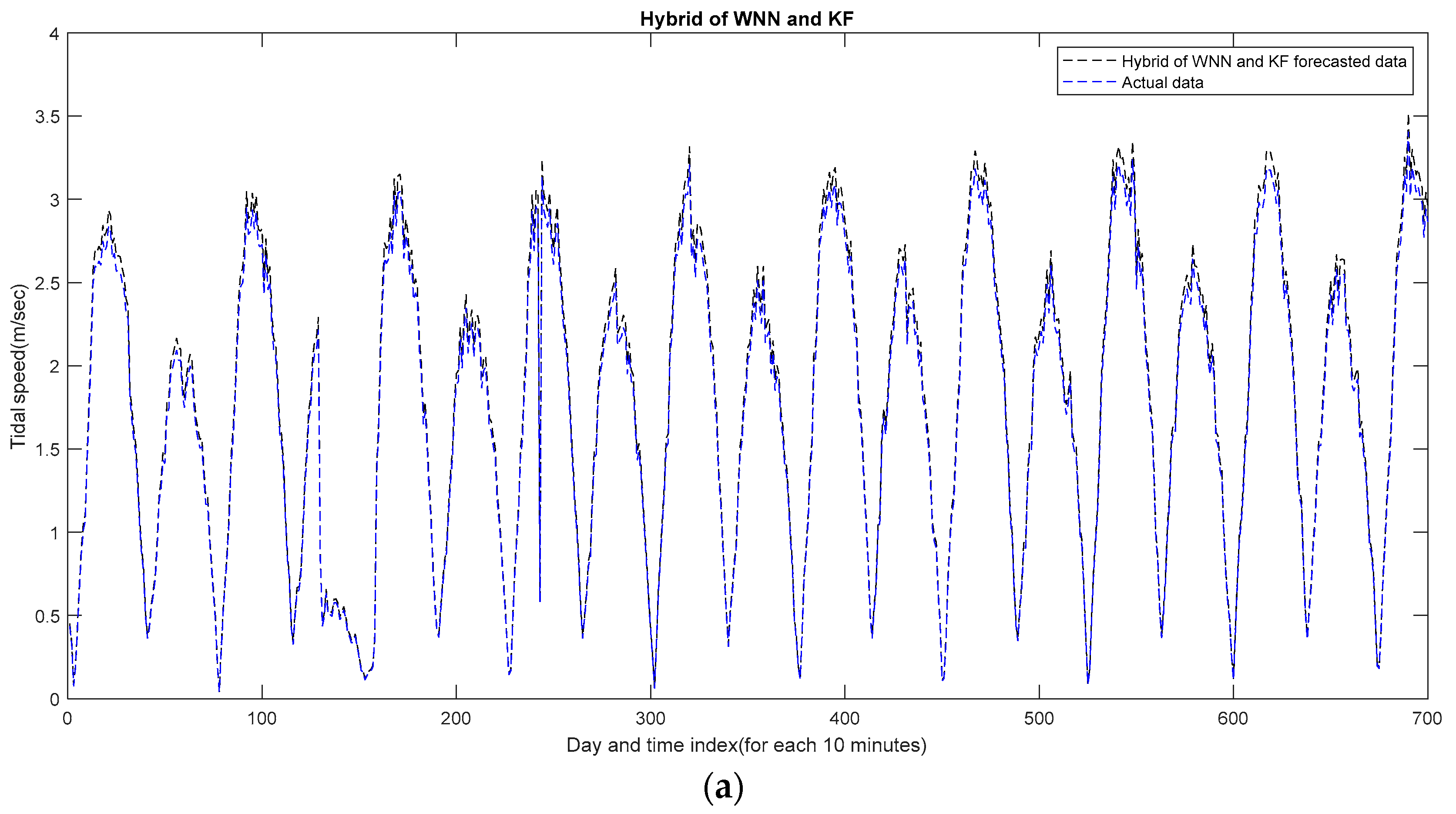 Electronics 13 02155 g016a