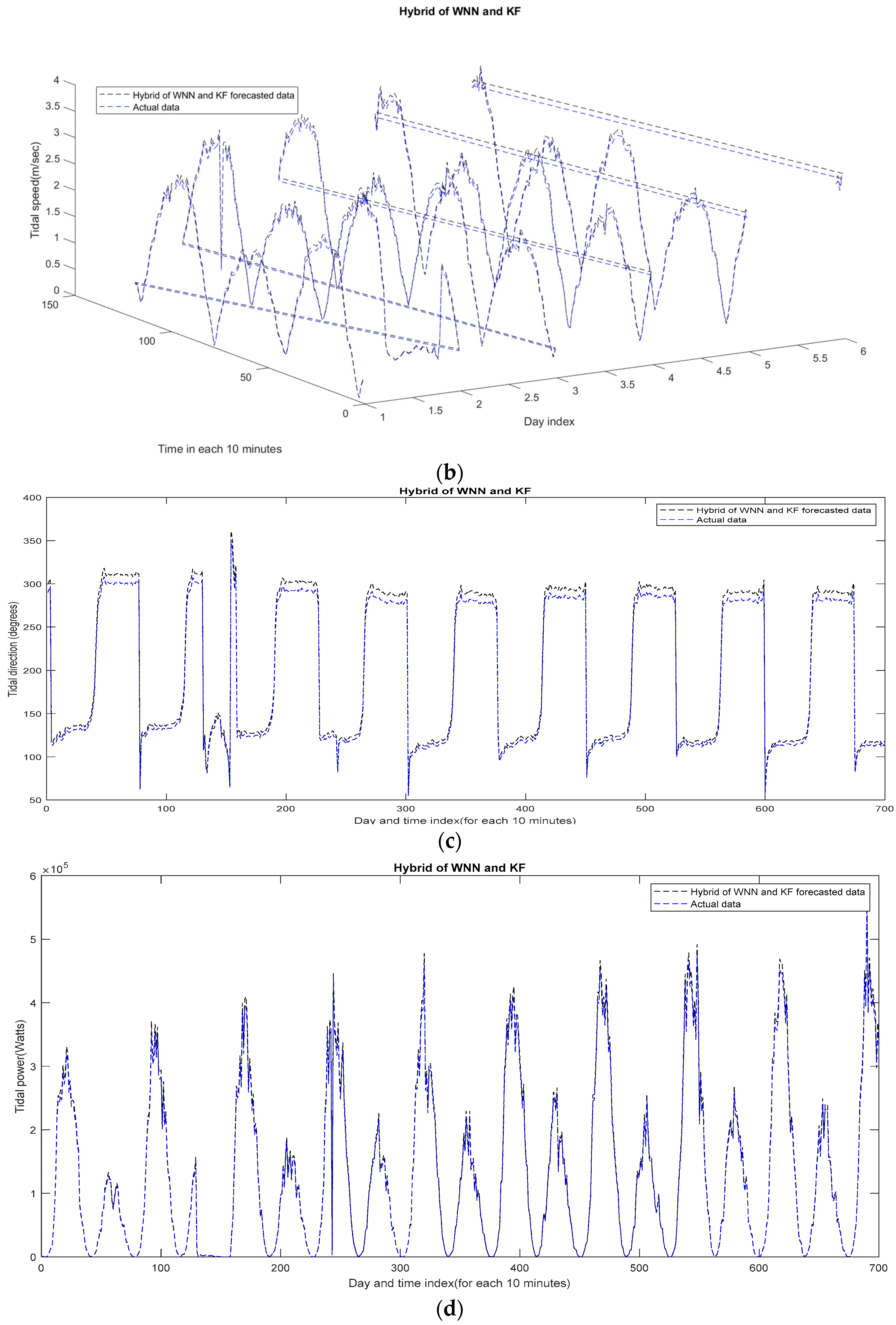 Electronics 13 02155 g016b