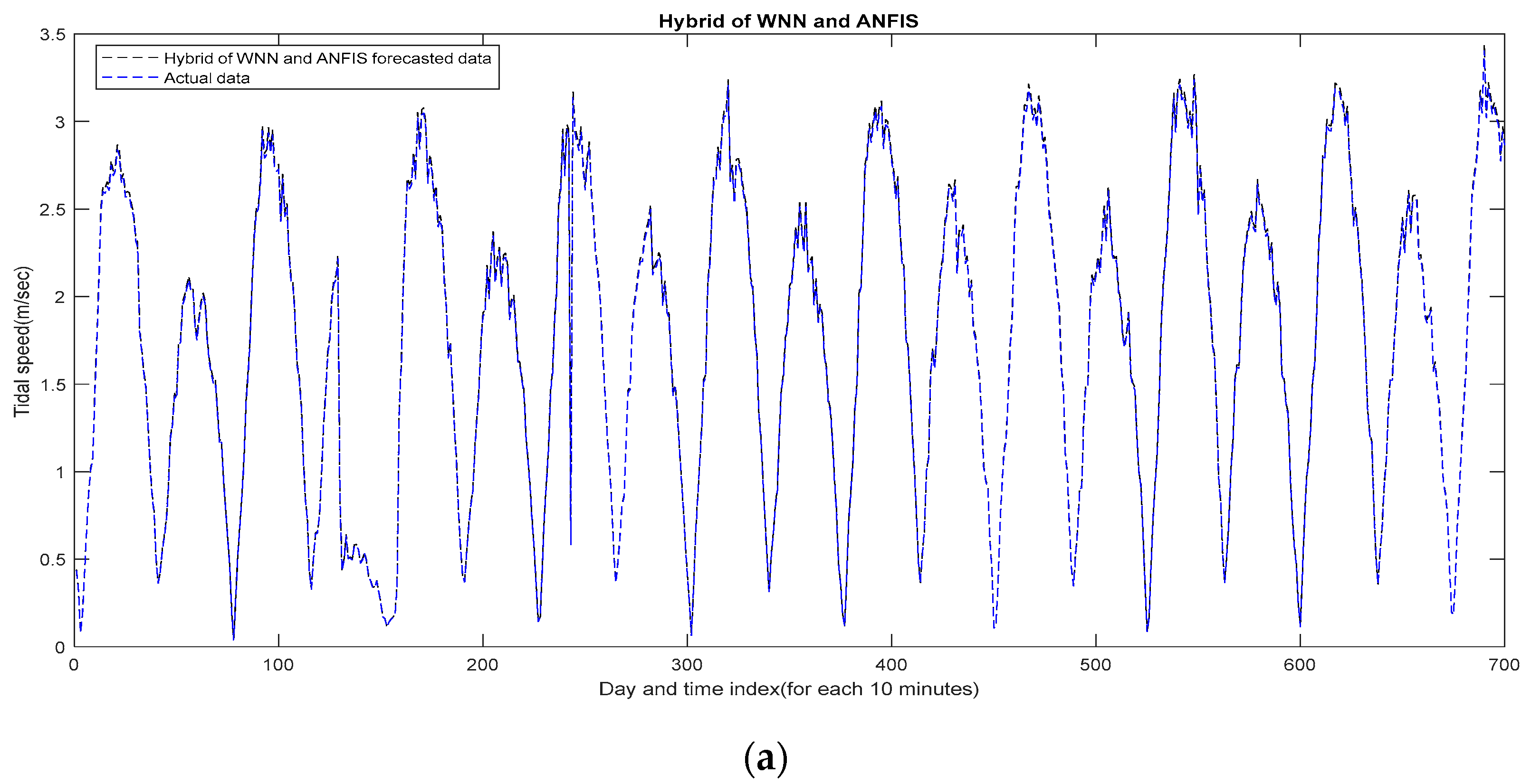 Electronics 13 02155 g018a