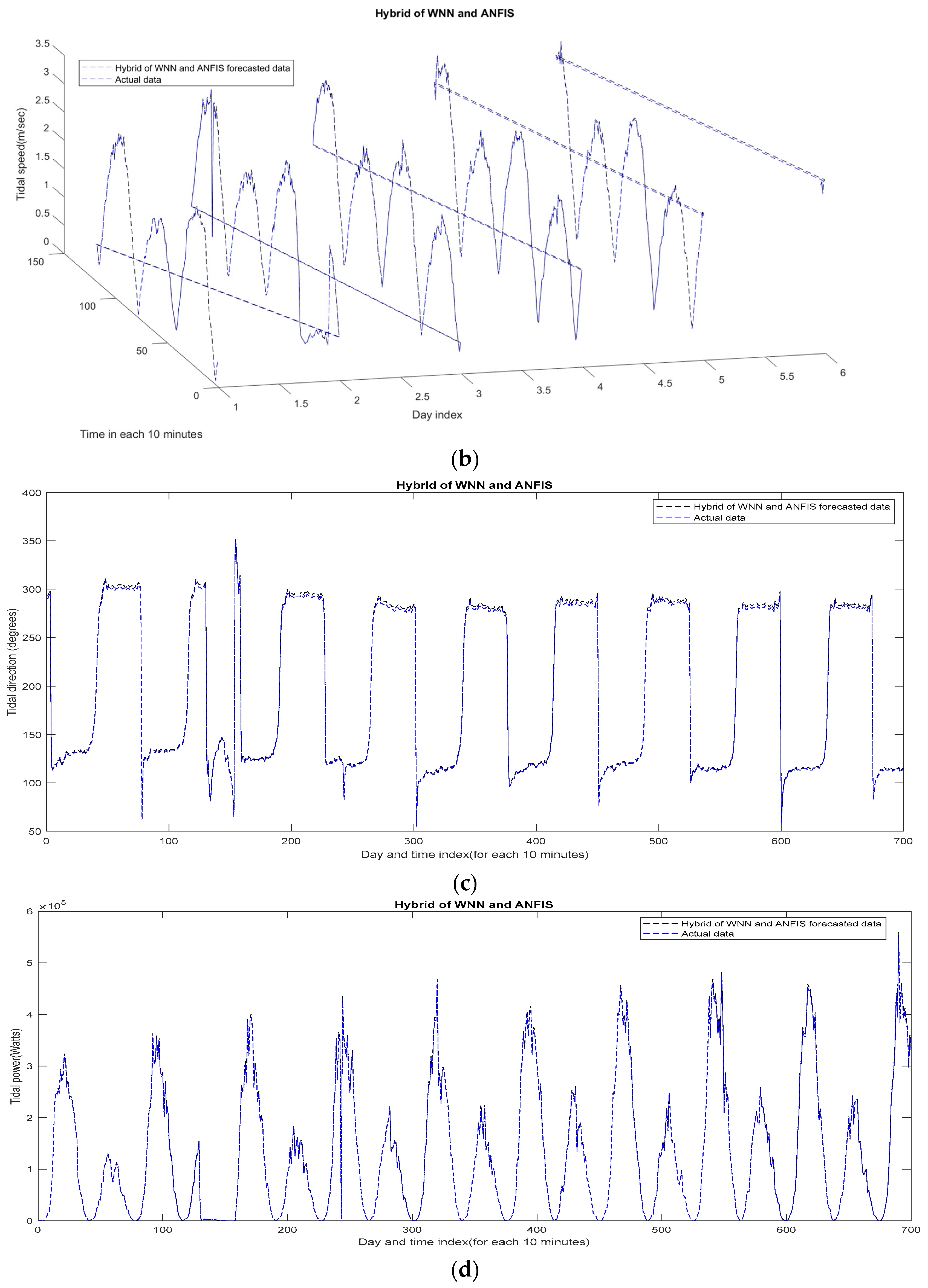 Electronics 13 02155 g018b