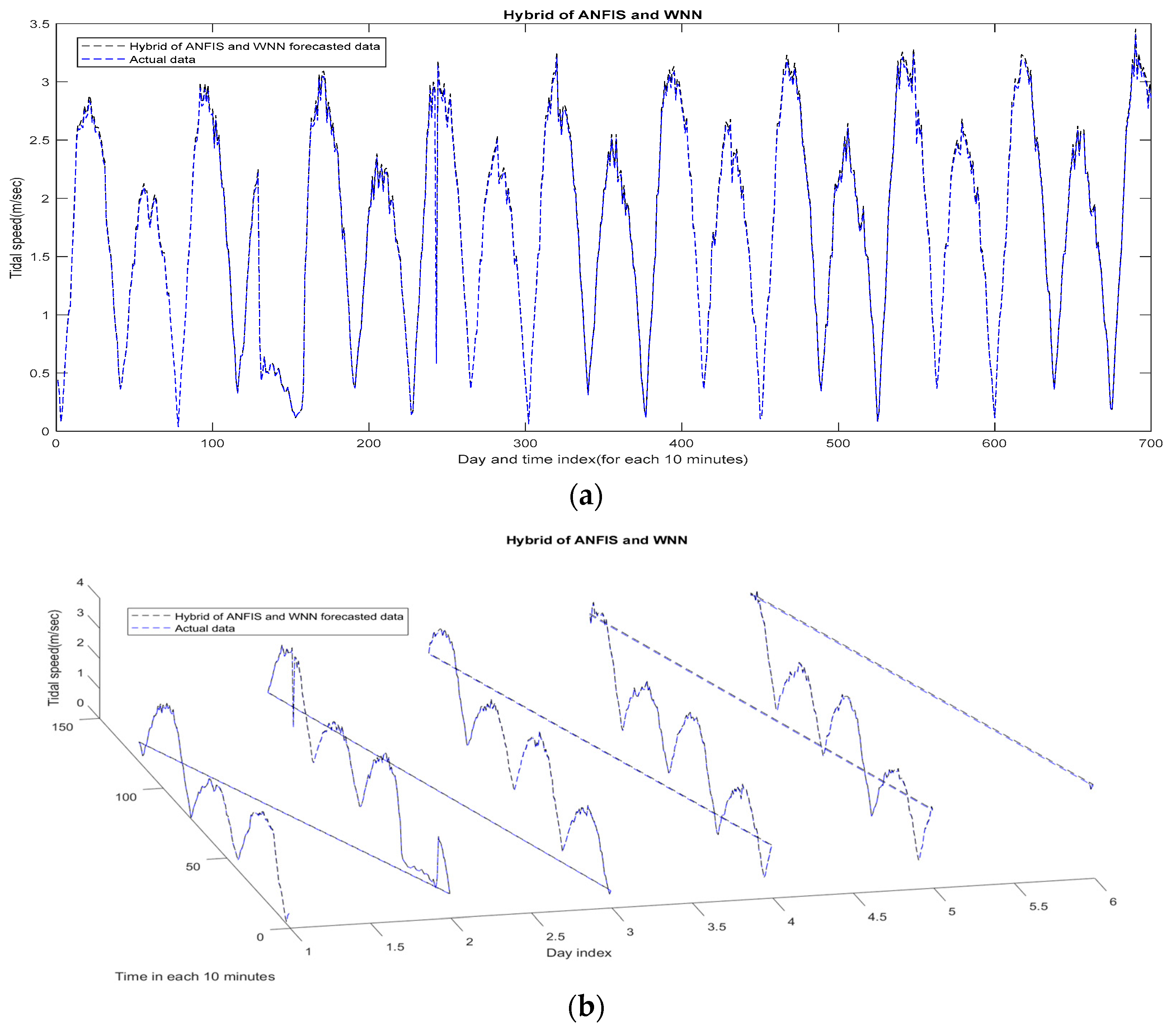Electronics 13 02155 g020a