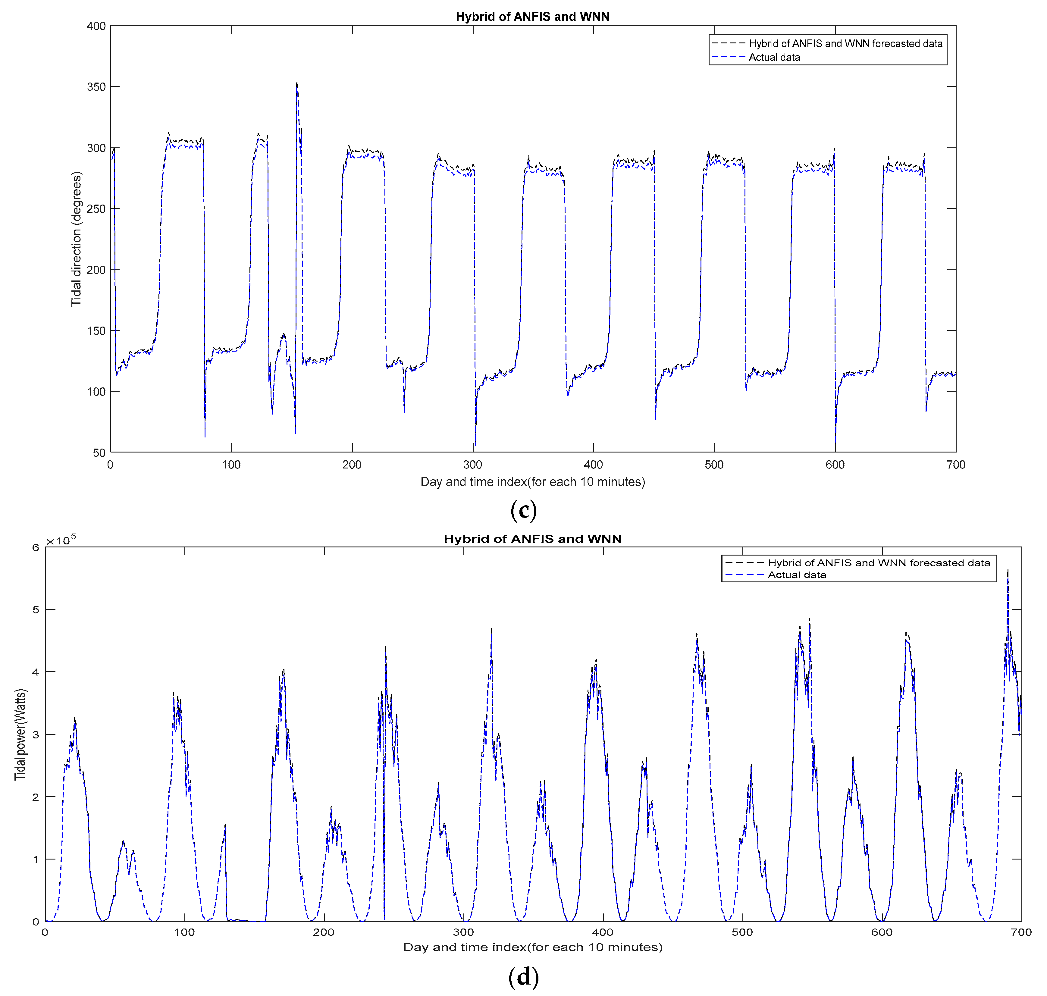 Electronics 13 02155 g020b