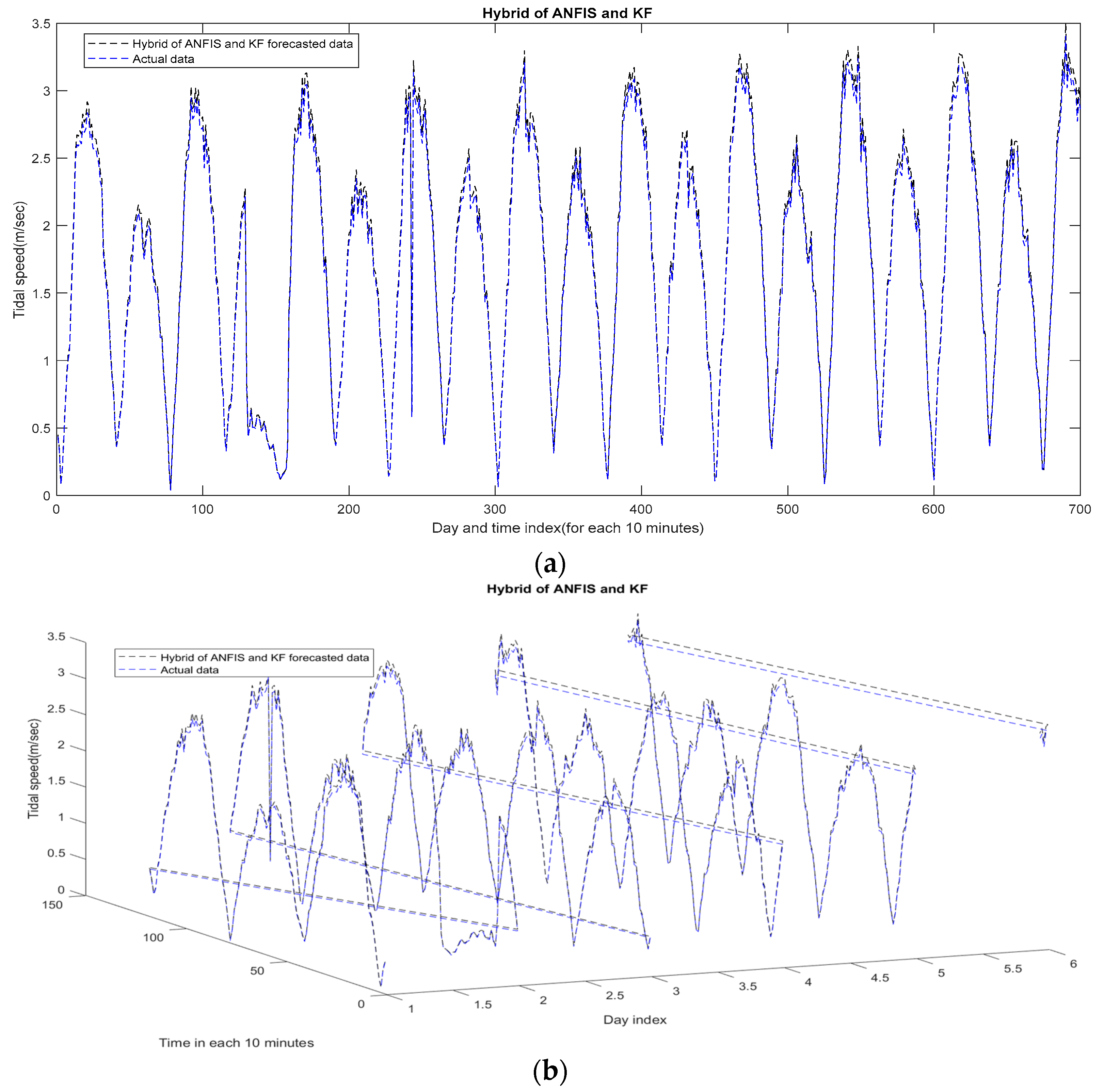 Electronics 13 02155 g022a