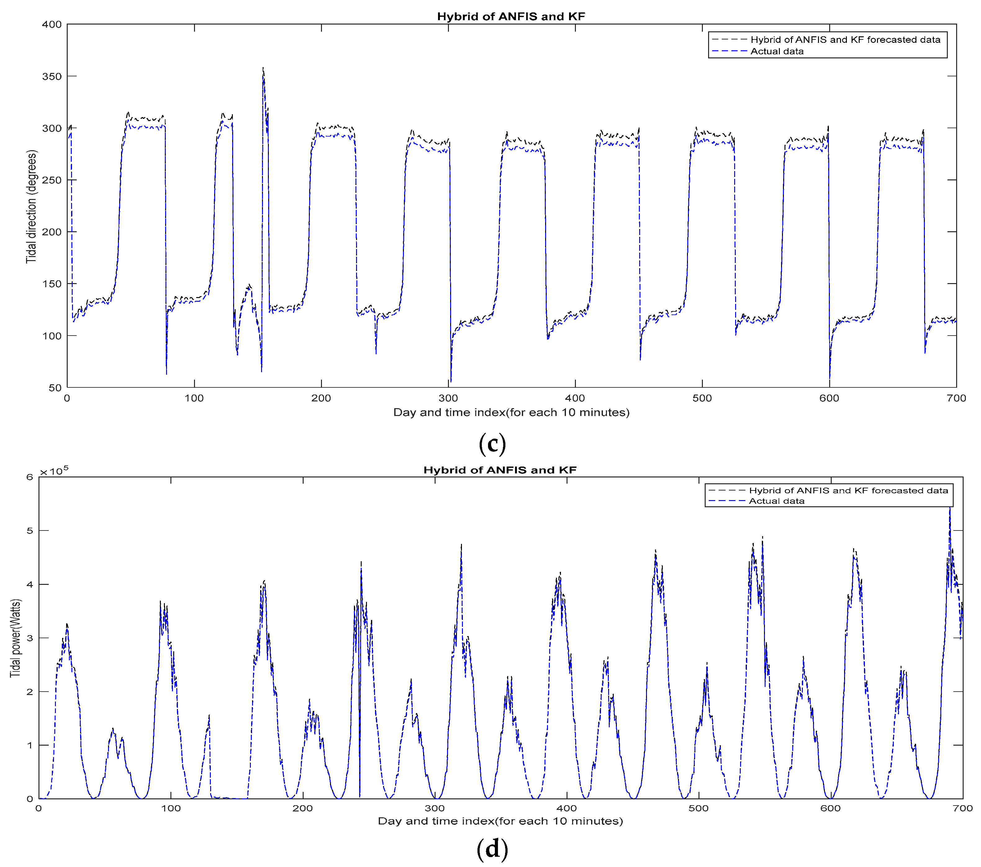 Electronics 13 02155 g022b
