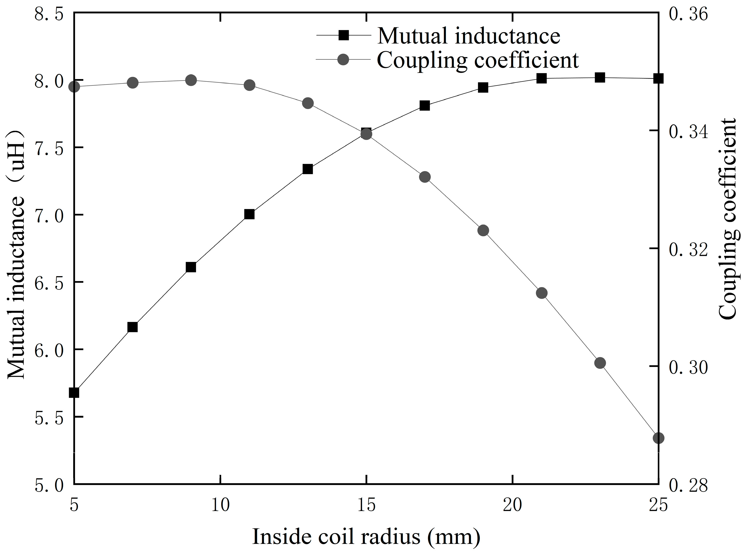 Electronics 13 02157 g004