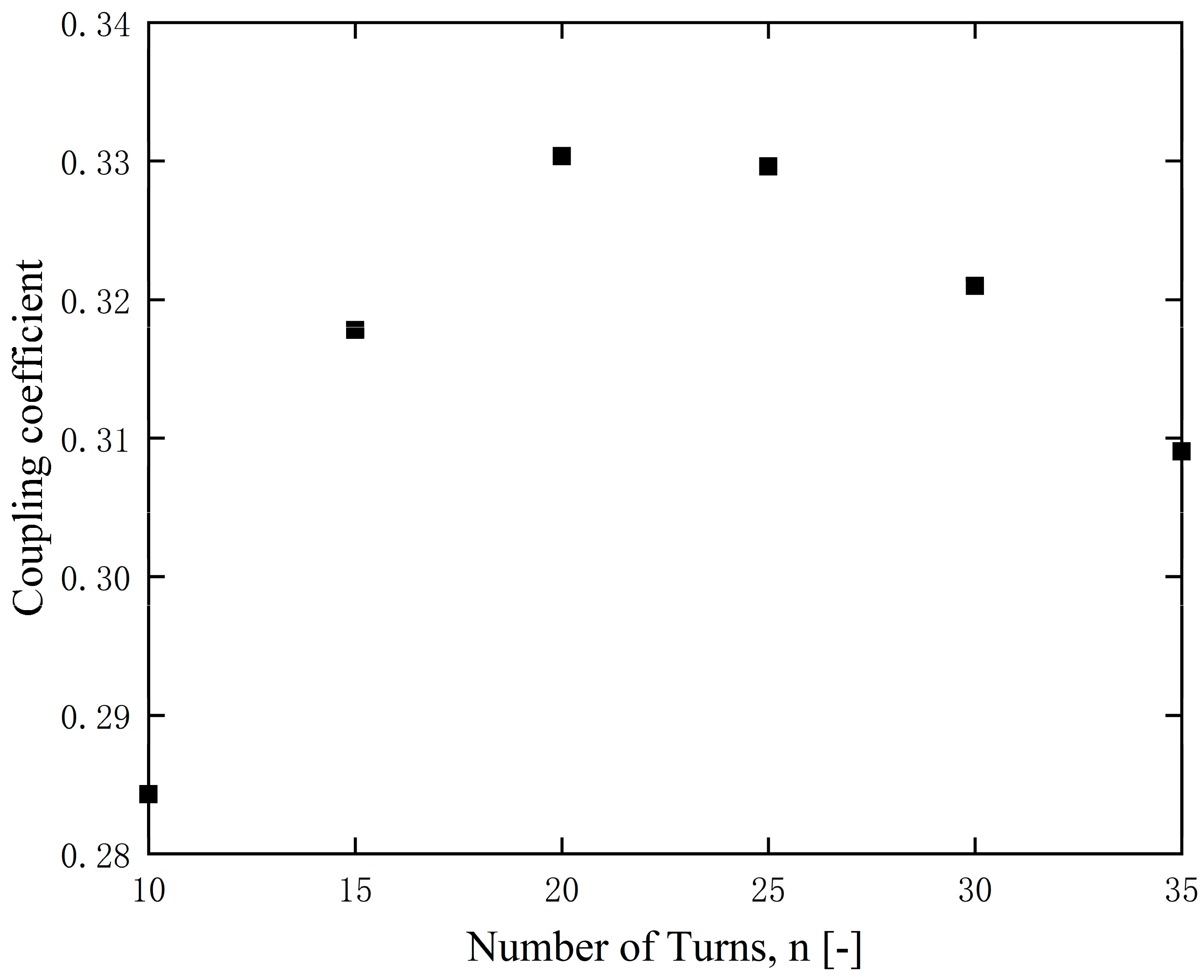 Electronics 13 02157 g005