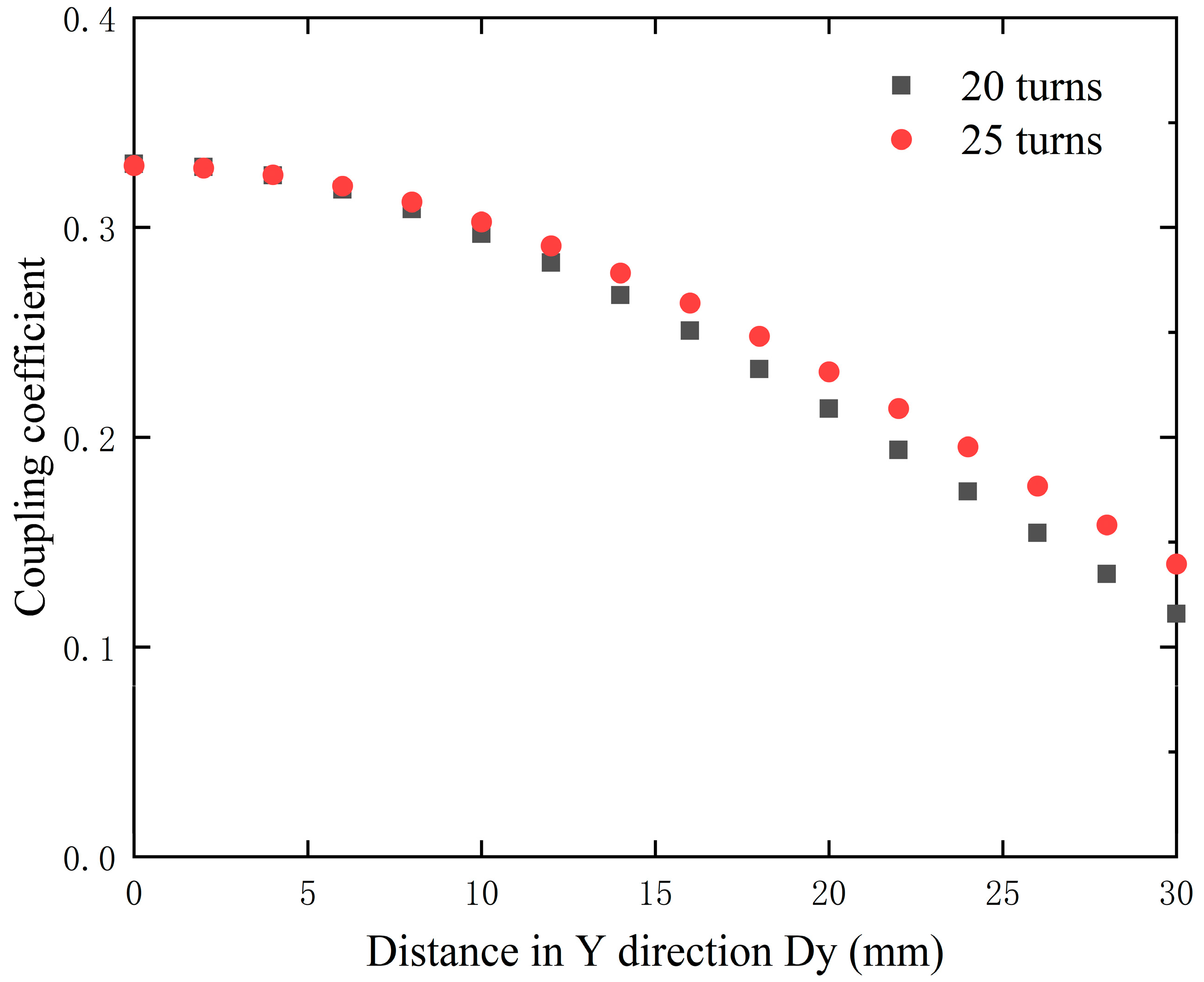Electronics 13 02157 g006