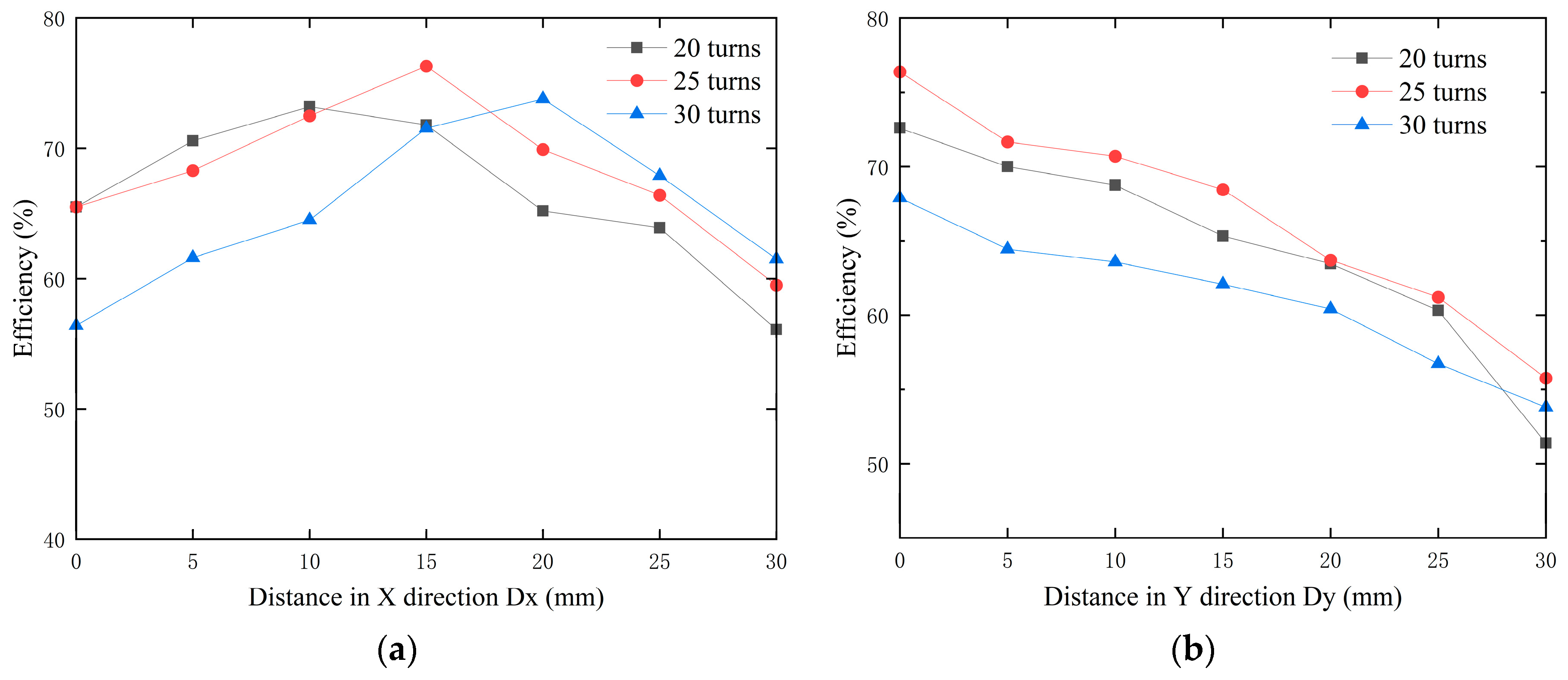 Electronics 13 02157 g013