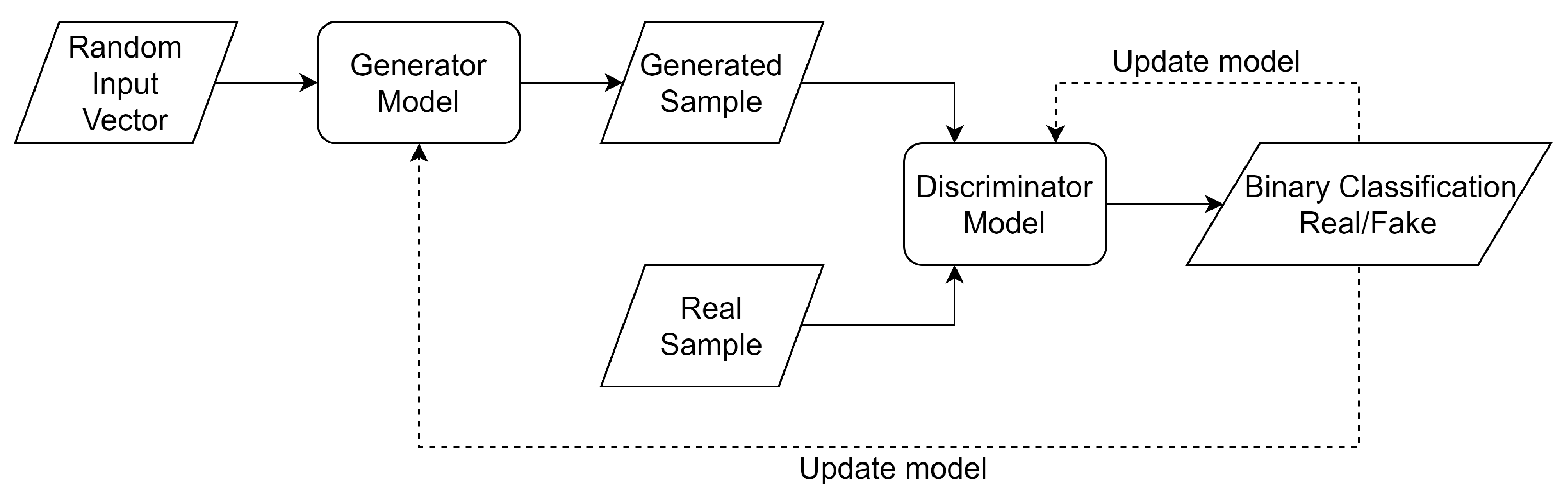 Electronics 13 02158 g002