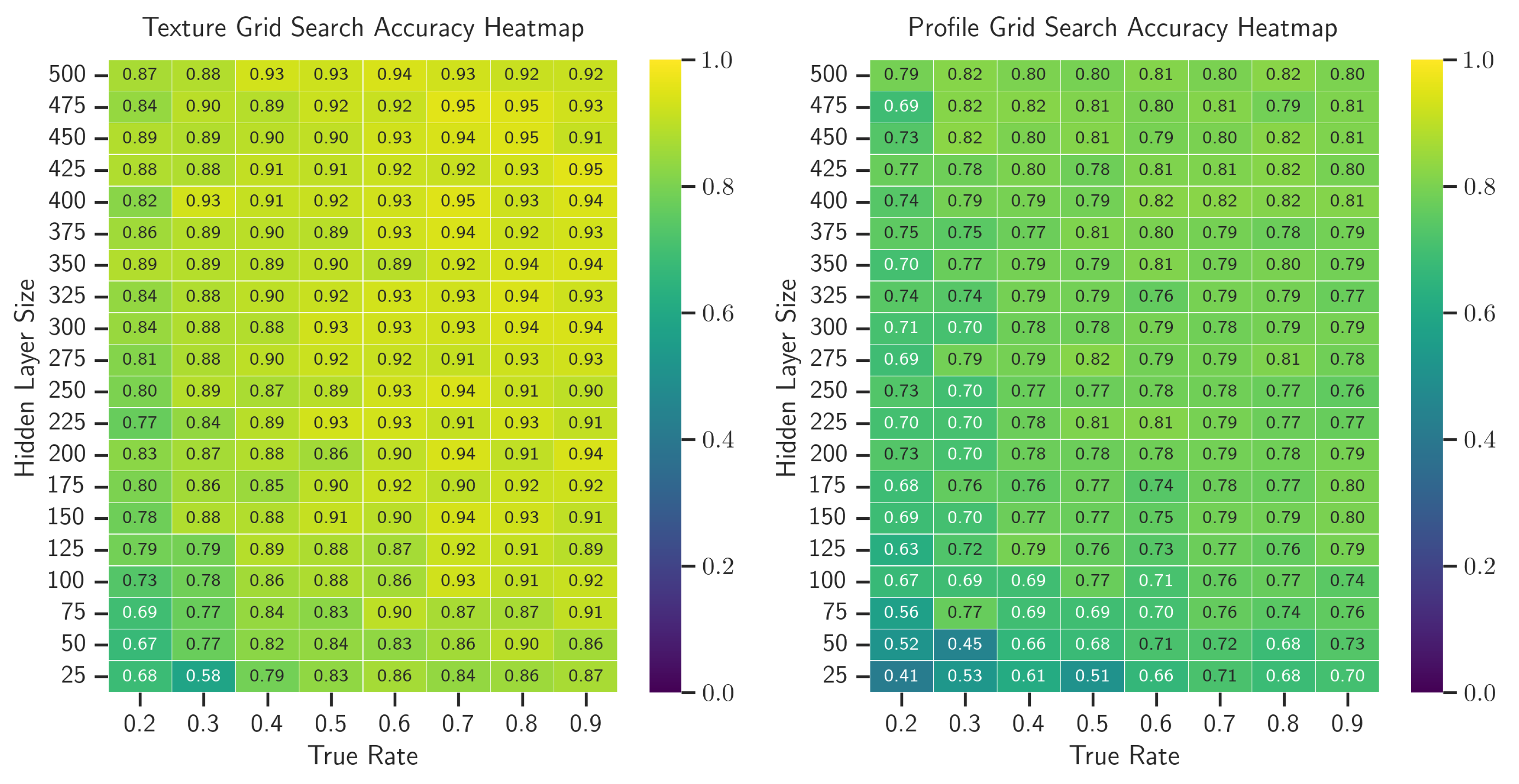 Electronics 13 02159 g005