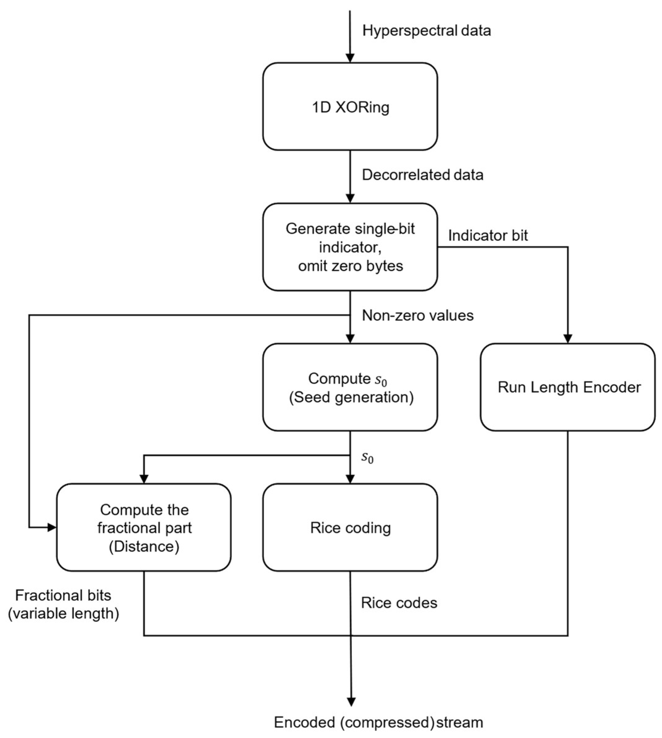 Electronics 13 02164 g001