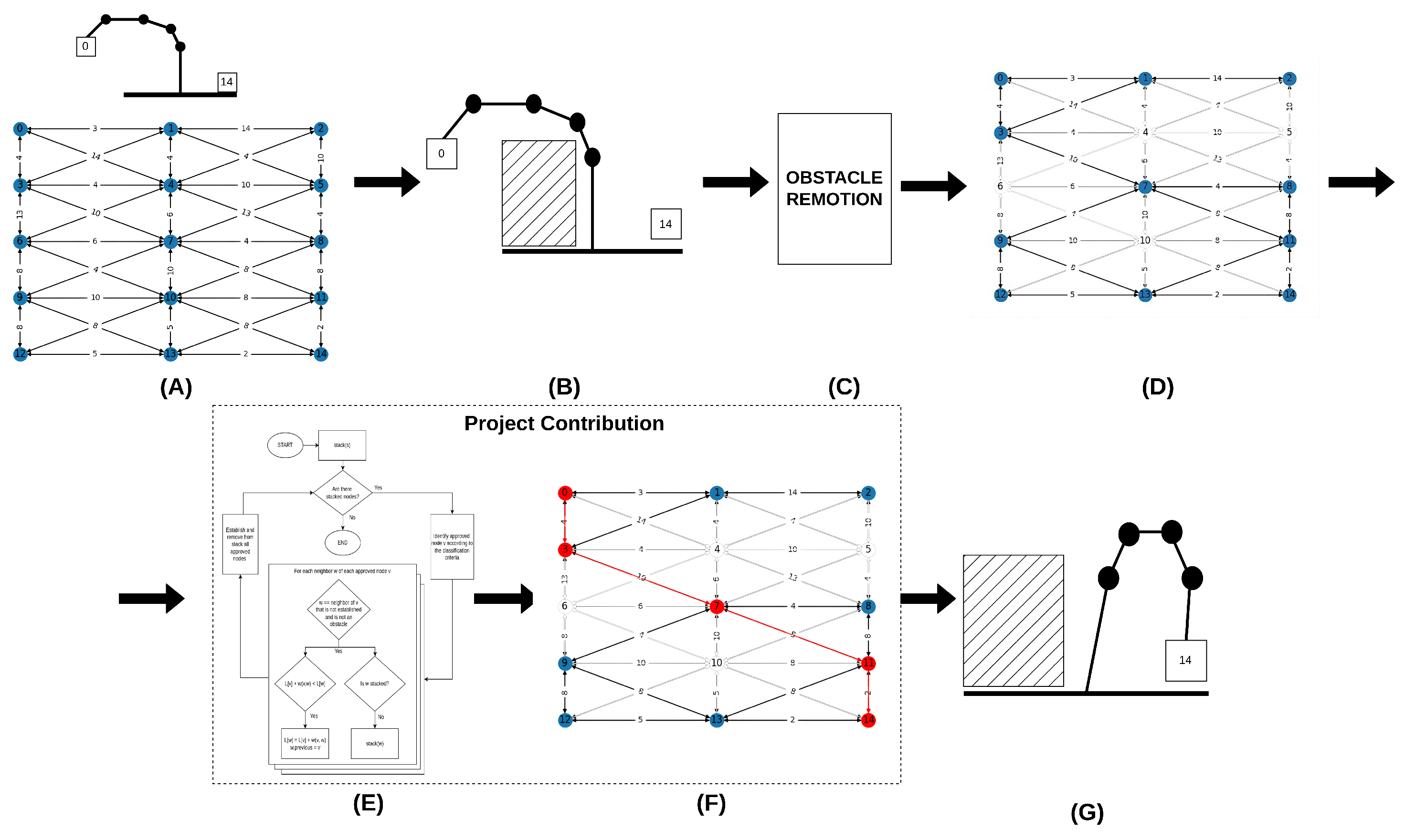 Electronics 13 02167 g001