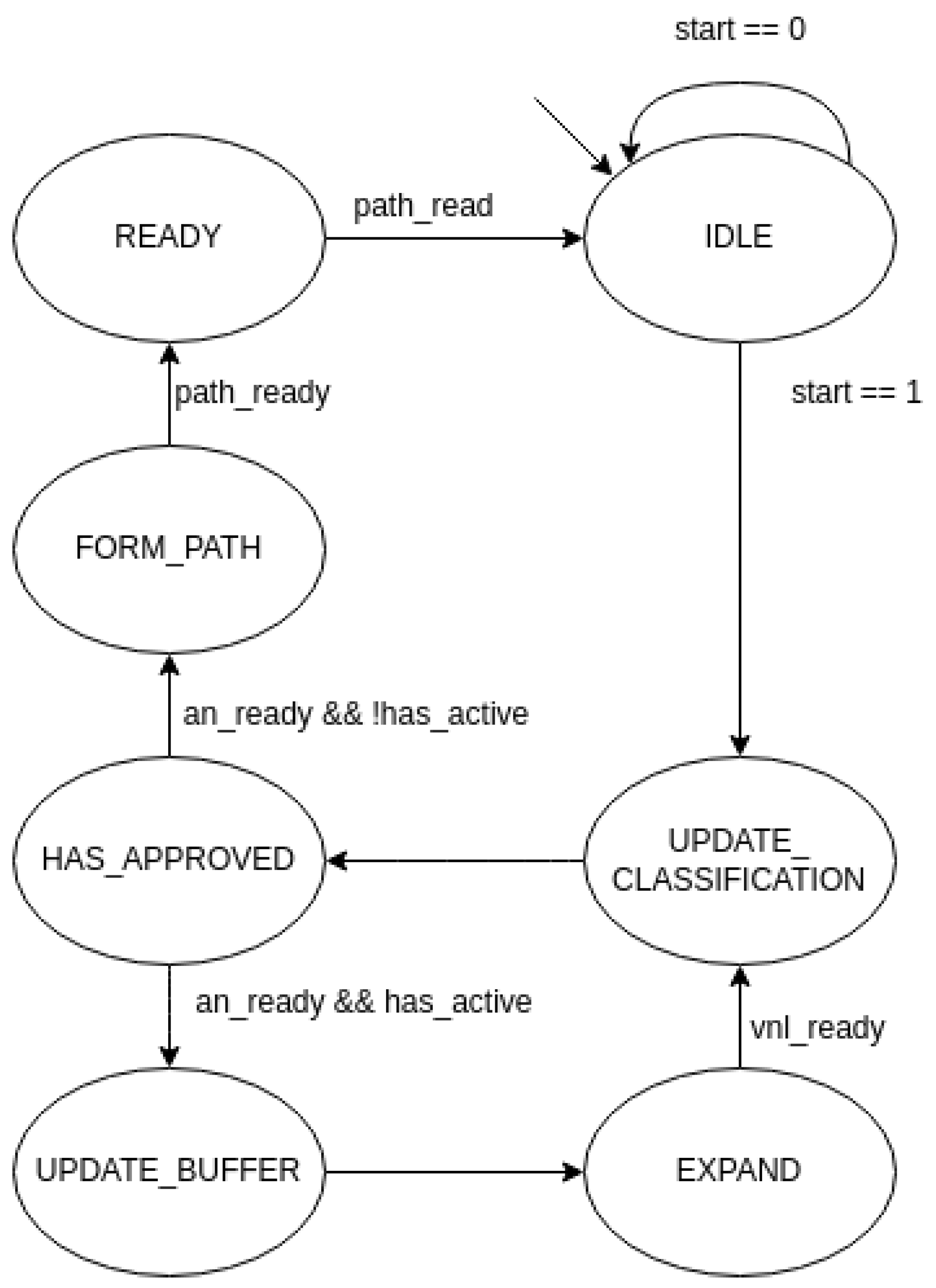 Electronics 13 02167 g010