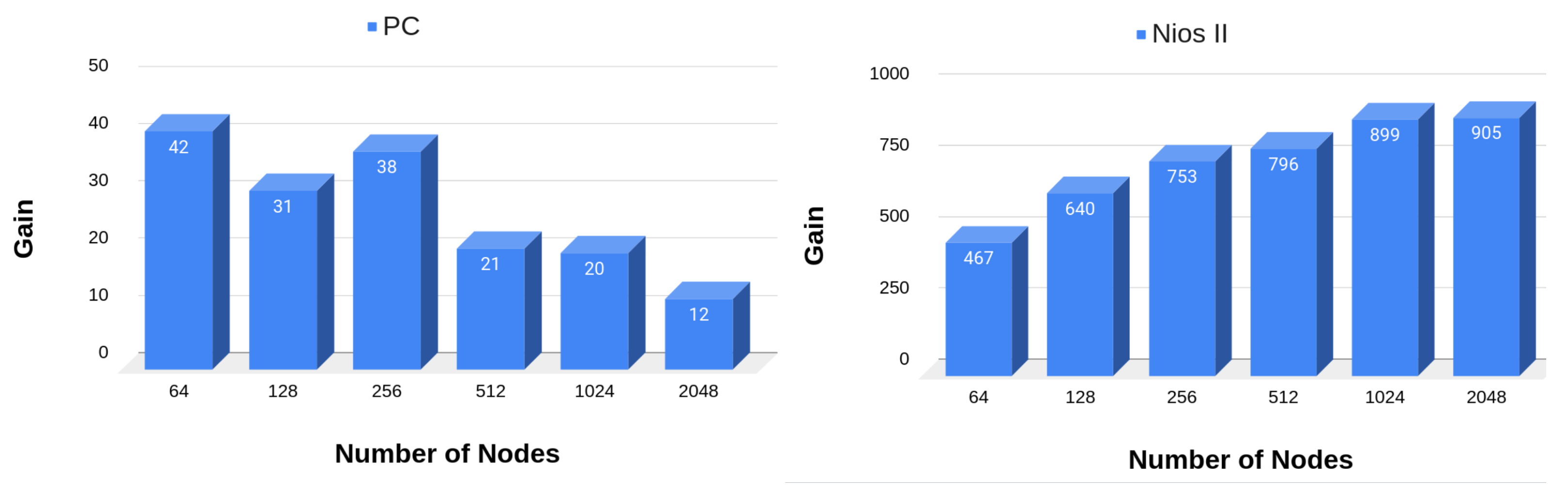 Electronics 13 02167 g011