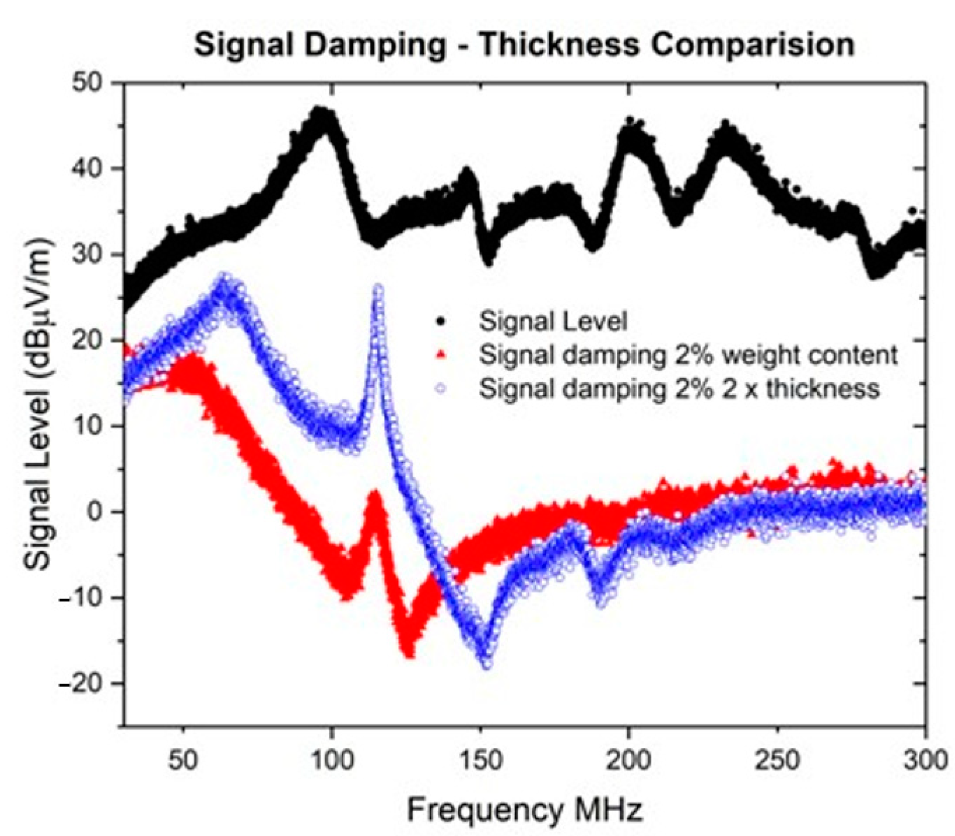 Electronics 13 02169 g007