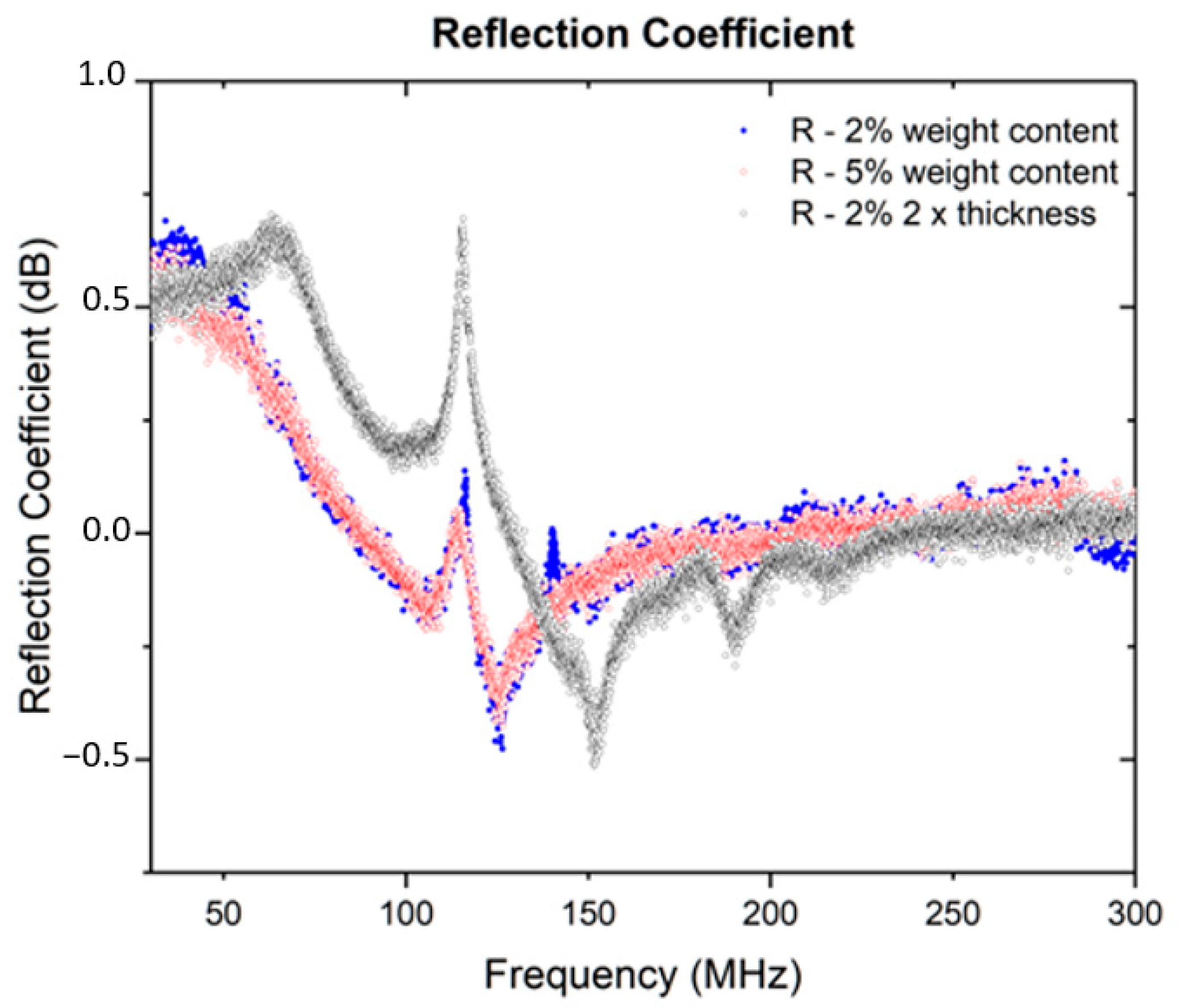 Electronics 13 02169 g008