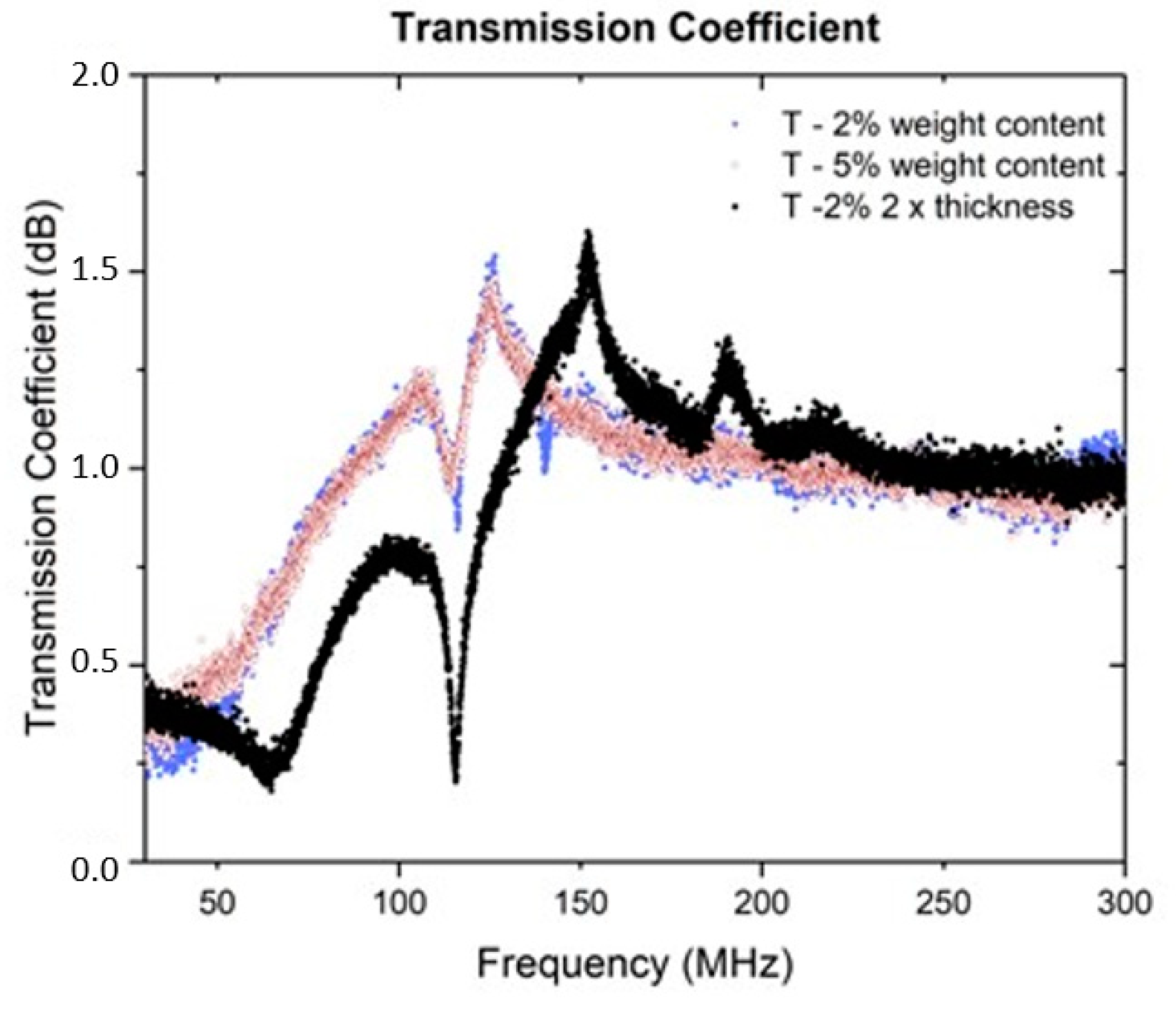 Electronics 13 02169 g009