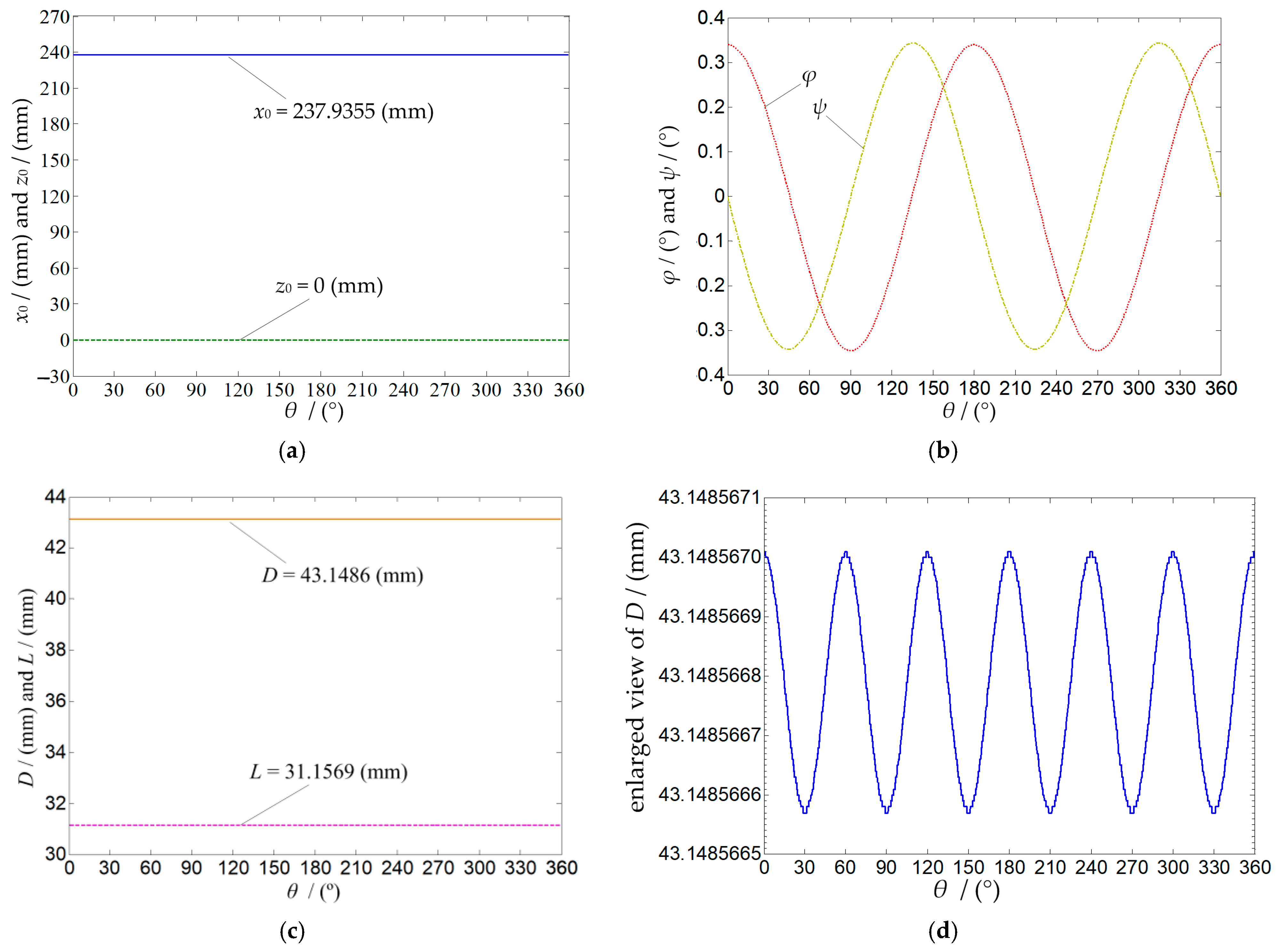 Electronics 13 02170 g008
