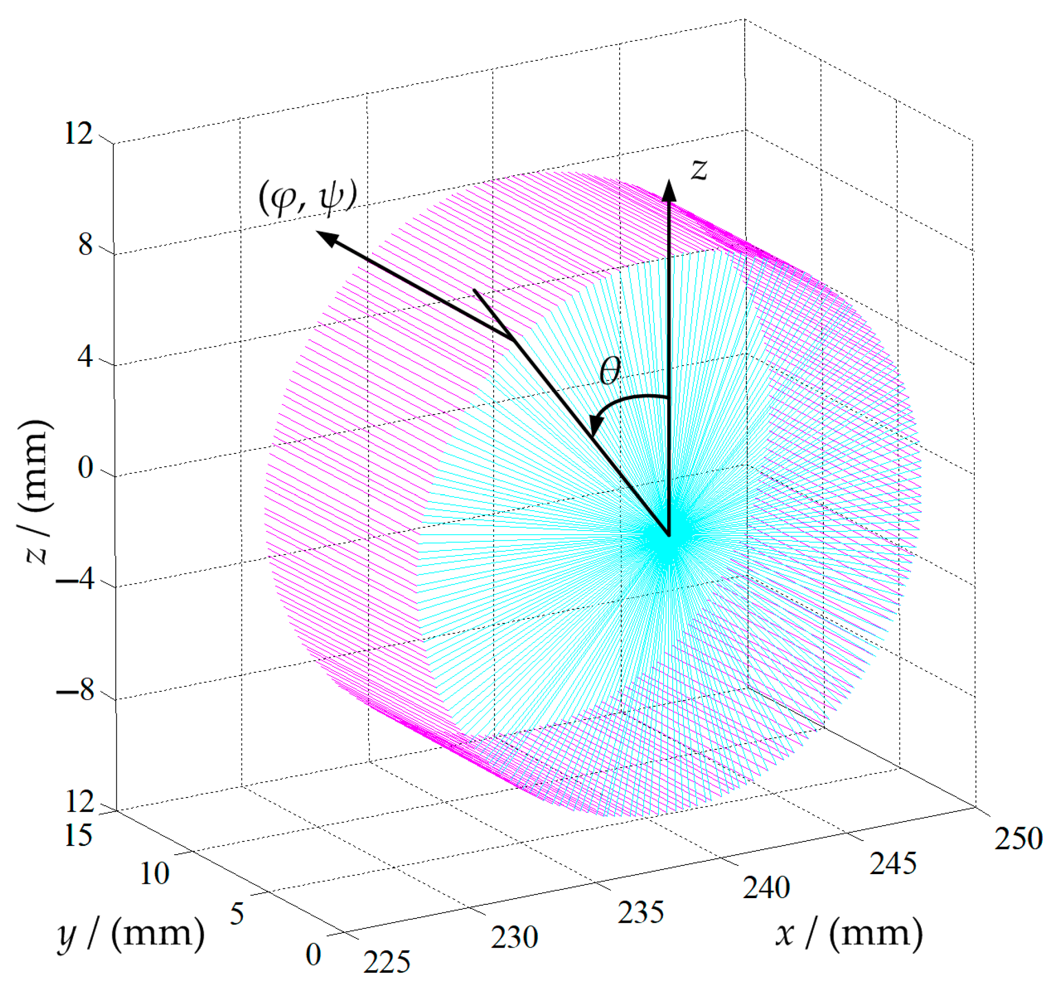 Electronics 13 02170 g009