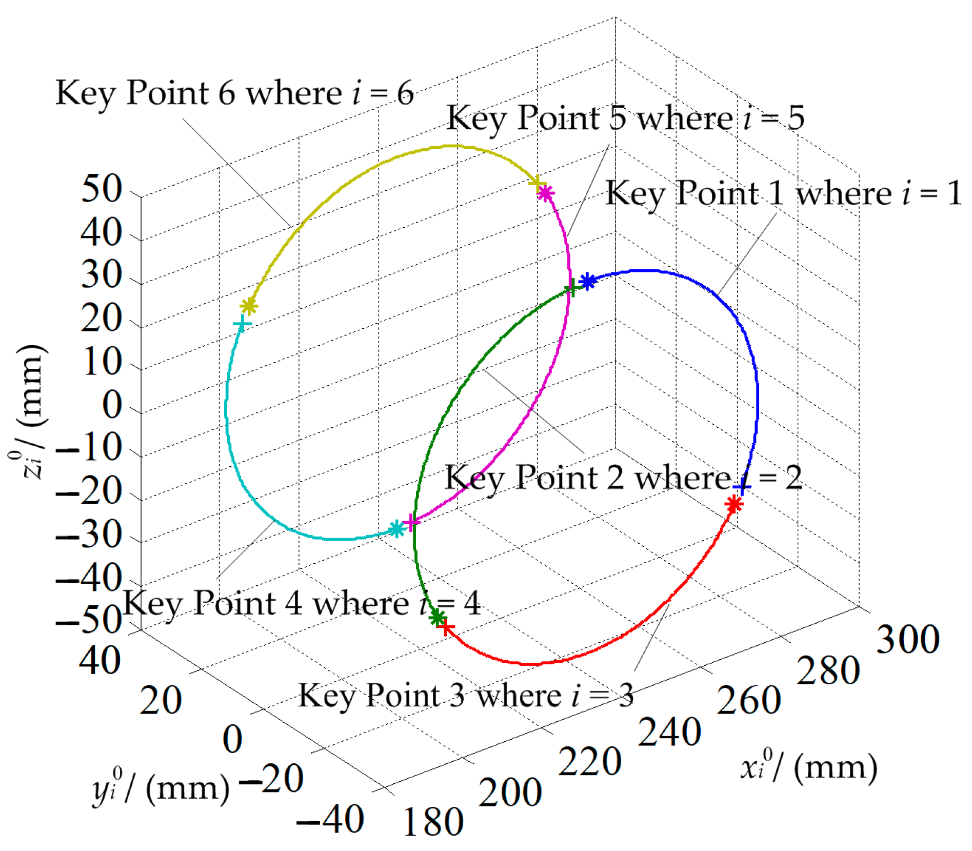Electronics 13 02170 g011