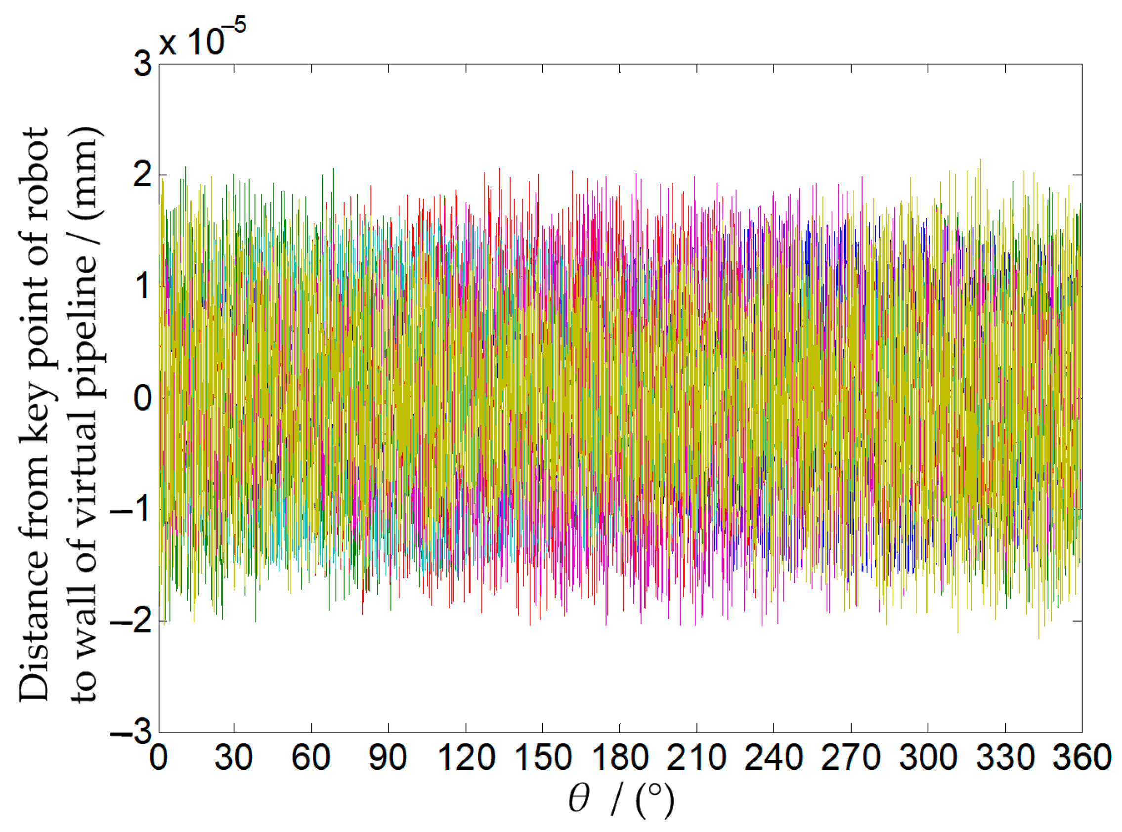 Electronics 13 02170 g012