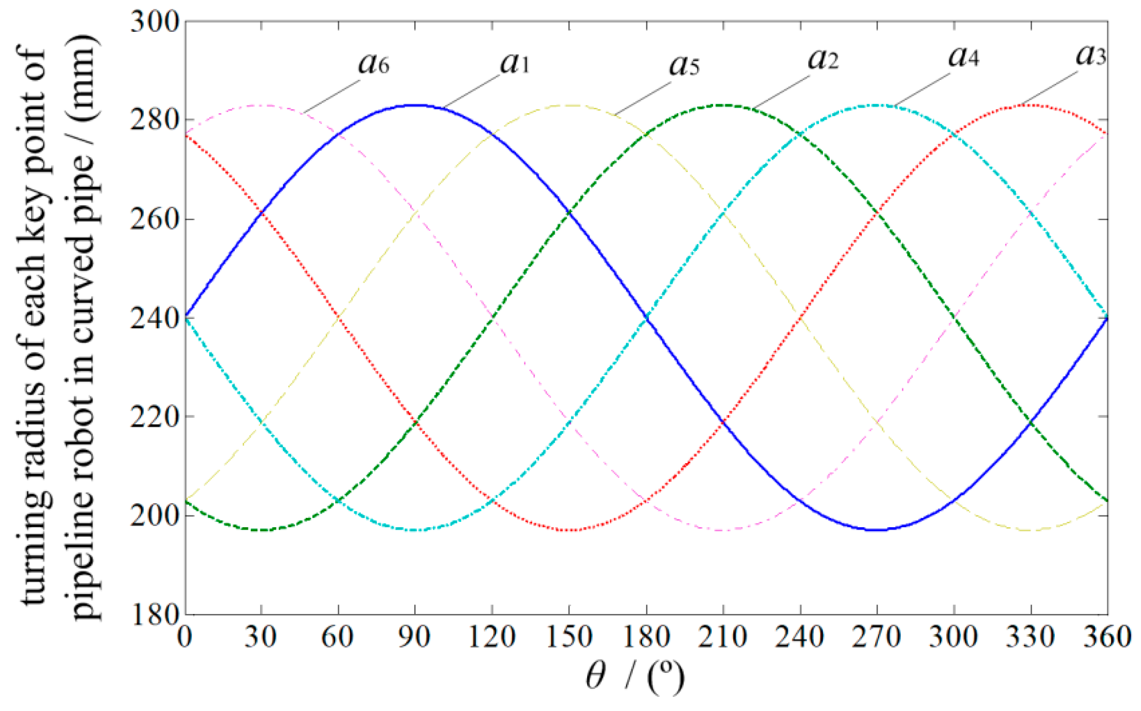 Electronics 13 02170 g013